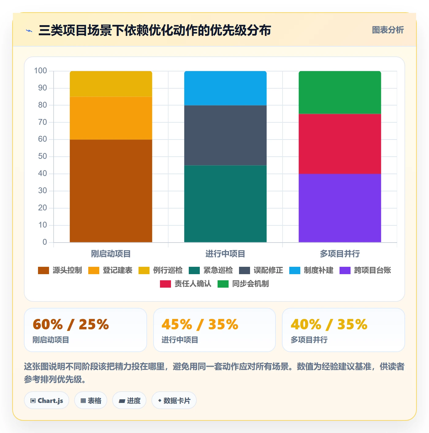 SF最佳实践：项目负责人任务依赖流程优化，常见问题