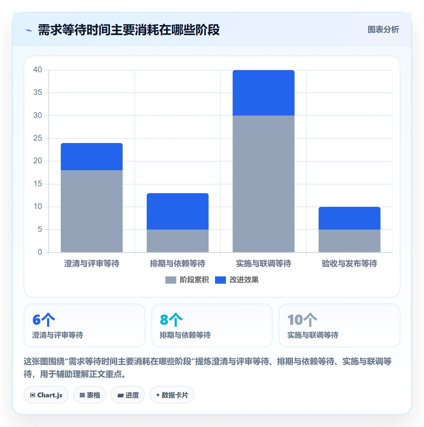需求状态落地方案：产品经理开展需求管理的落地方案案例解析