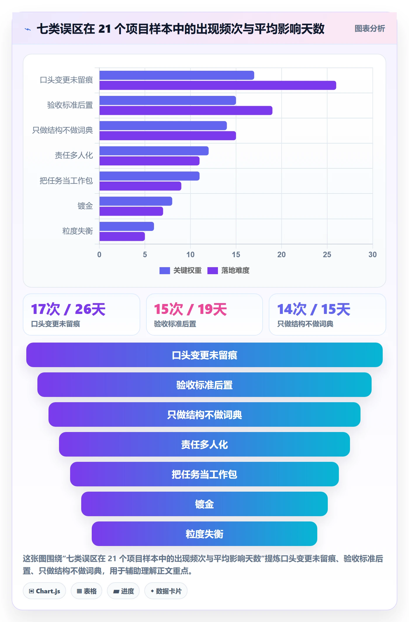 项目范围工作分解教程:项目经理协同管理,避坑指南