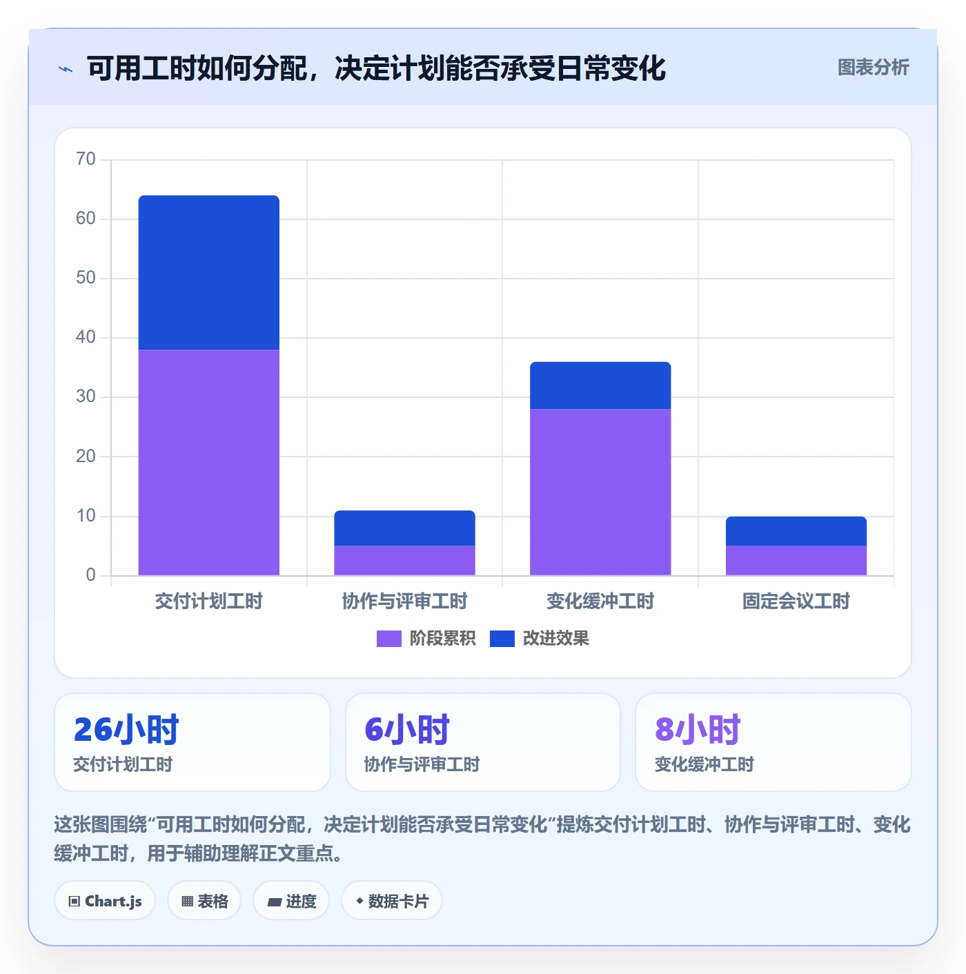 周视图实操方法：项目负责人提升日历视图效率的实操方法方法与模板