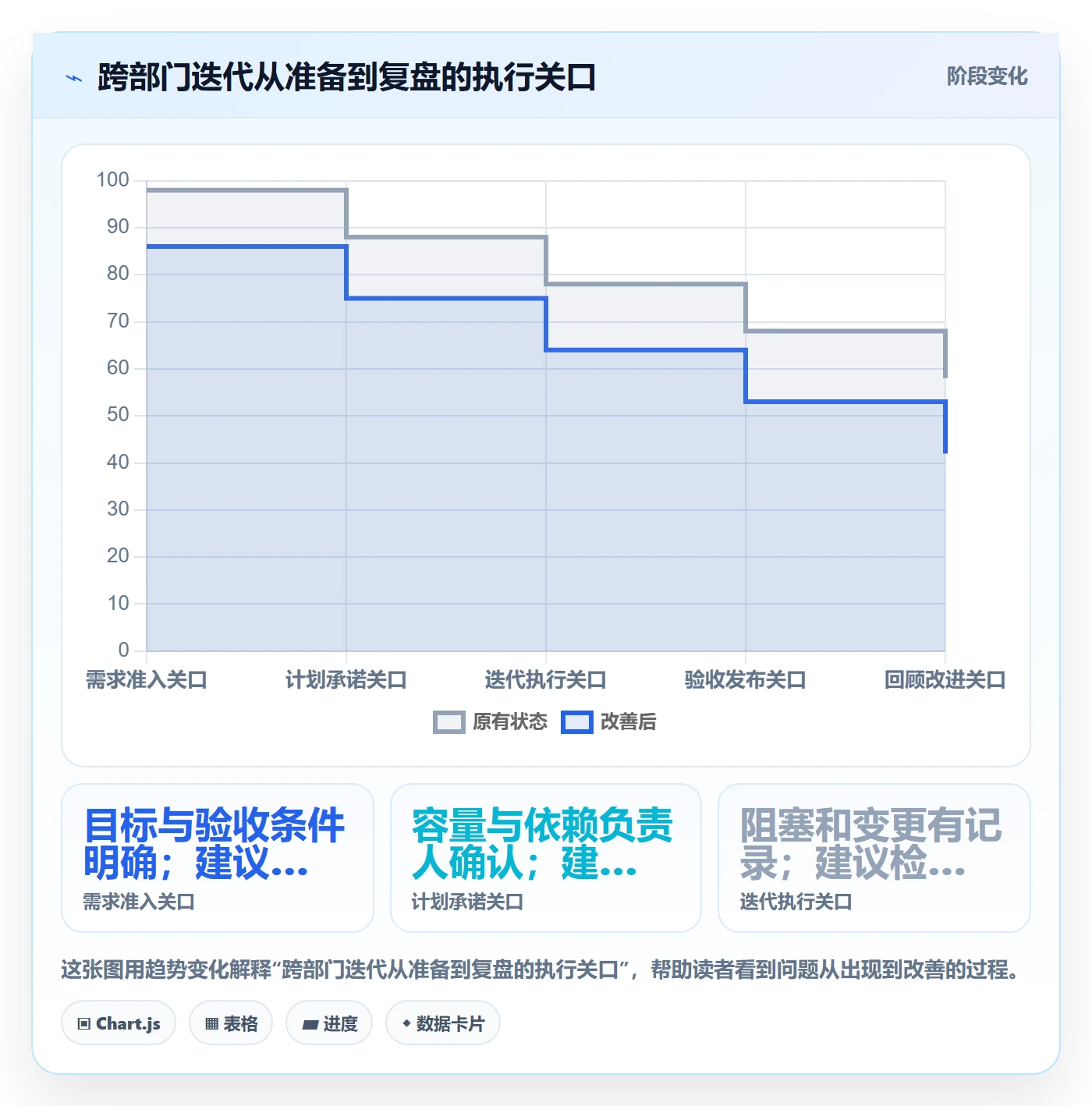 迭代管理迭代教程:跨部门团队落地方案,避坑指南