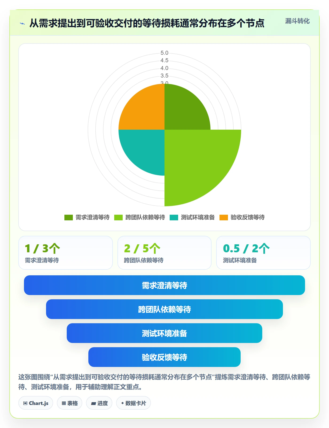 迭代最佳实践：研发团队迭代管理效率提升，常见问题