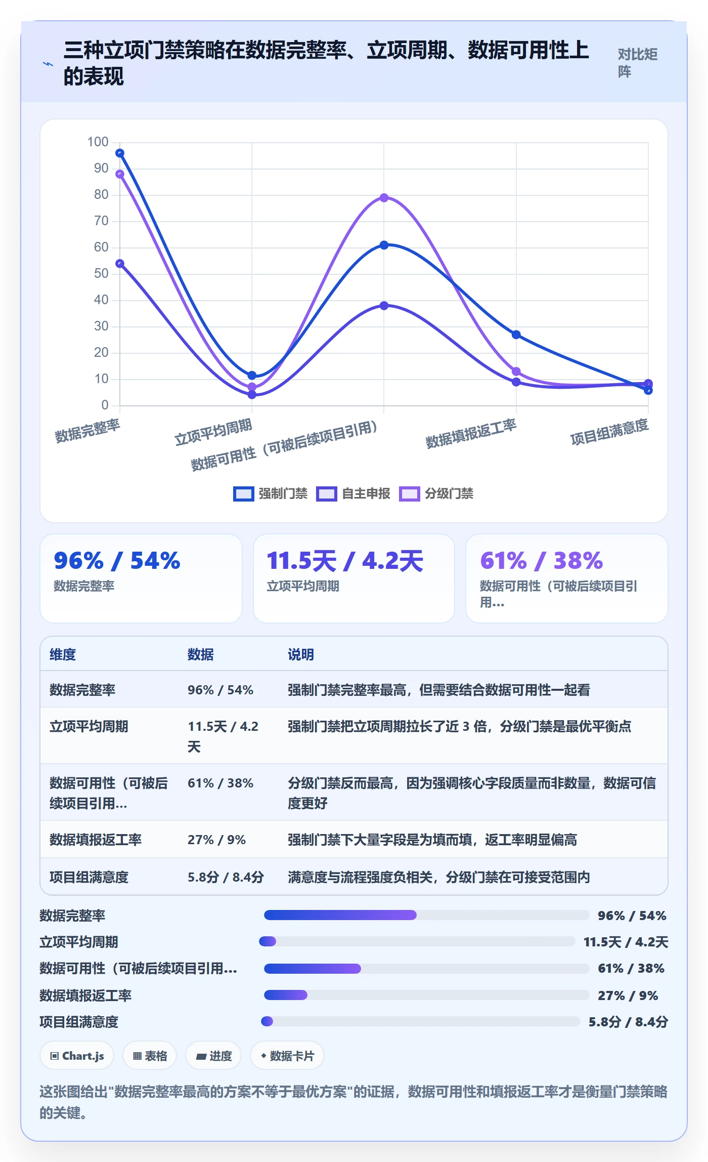 立项管理指南:研发团队如何做好项目立项,数据分析全流程