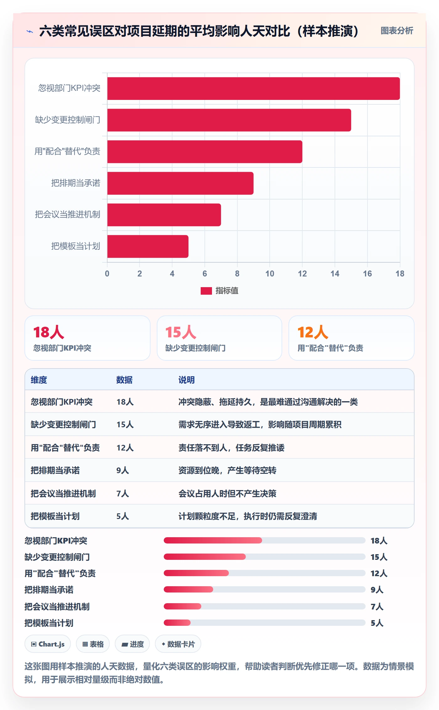 项目规划主计划全流程:跨部门团队制度设计与一文讲清