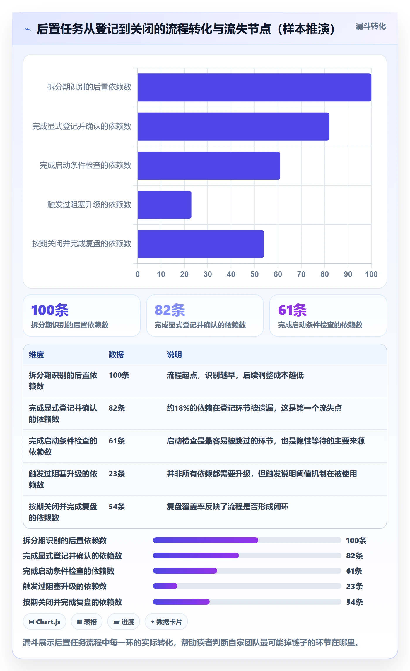 后置任务流程与规范:研发团队任务依赖实操方法关键指标