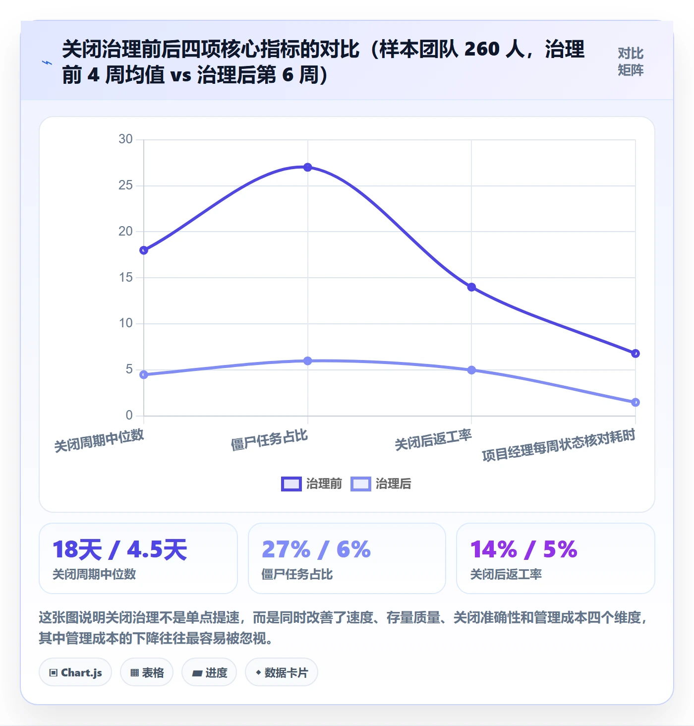 关闭最佳实践：项目经理任务执行效率提升，常见问题