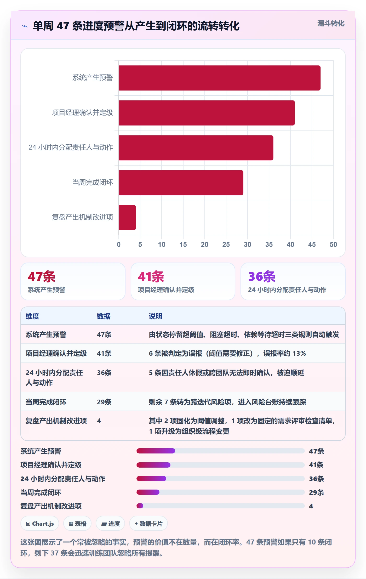 阶段进度管理指南:项目经理如何做好进度管理,数据分析全流程