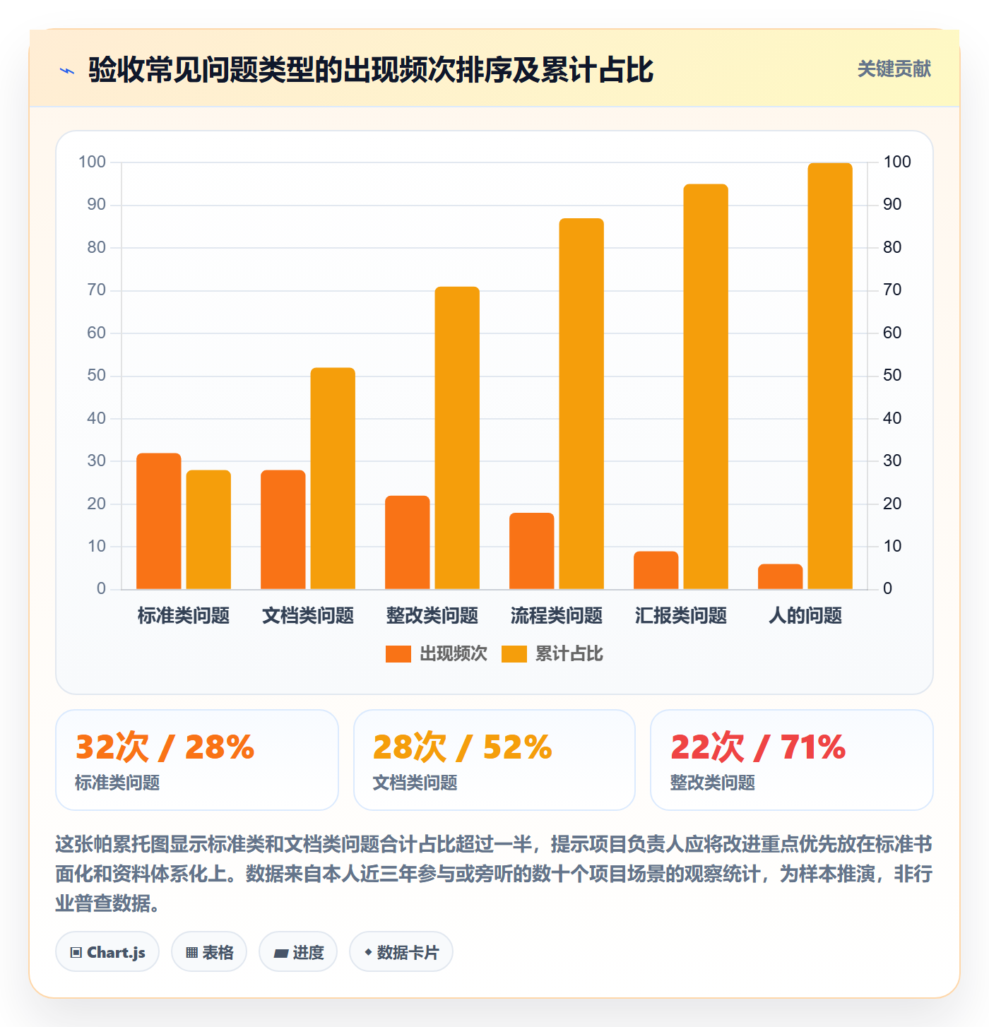验收最佳实践:项目负责人任务验收实操方法,常见问题