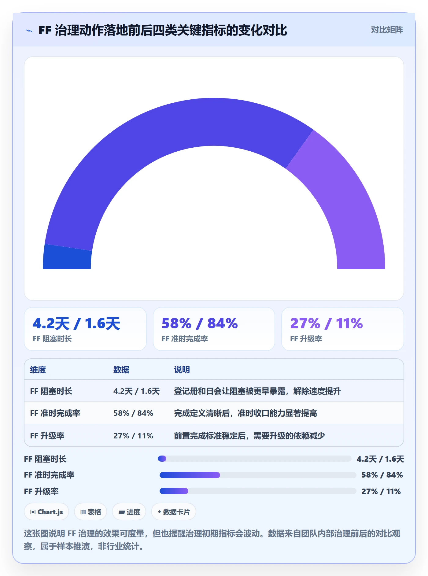 任务依赖如何做好FF？项目负责人最佳实践与操作步骤