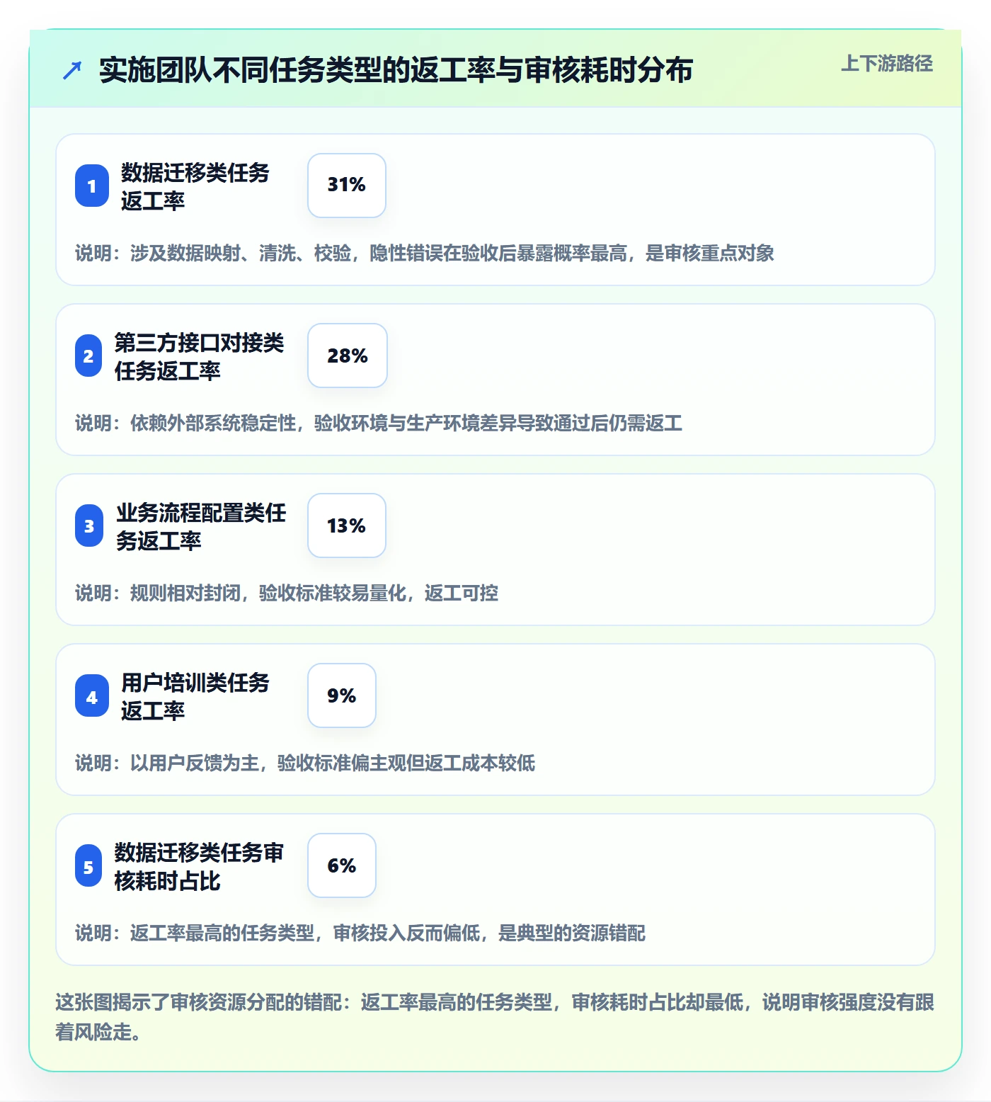 任务验收如何做好审核?实施团队数据分析与操作步骤