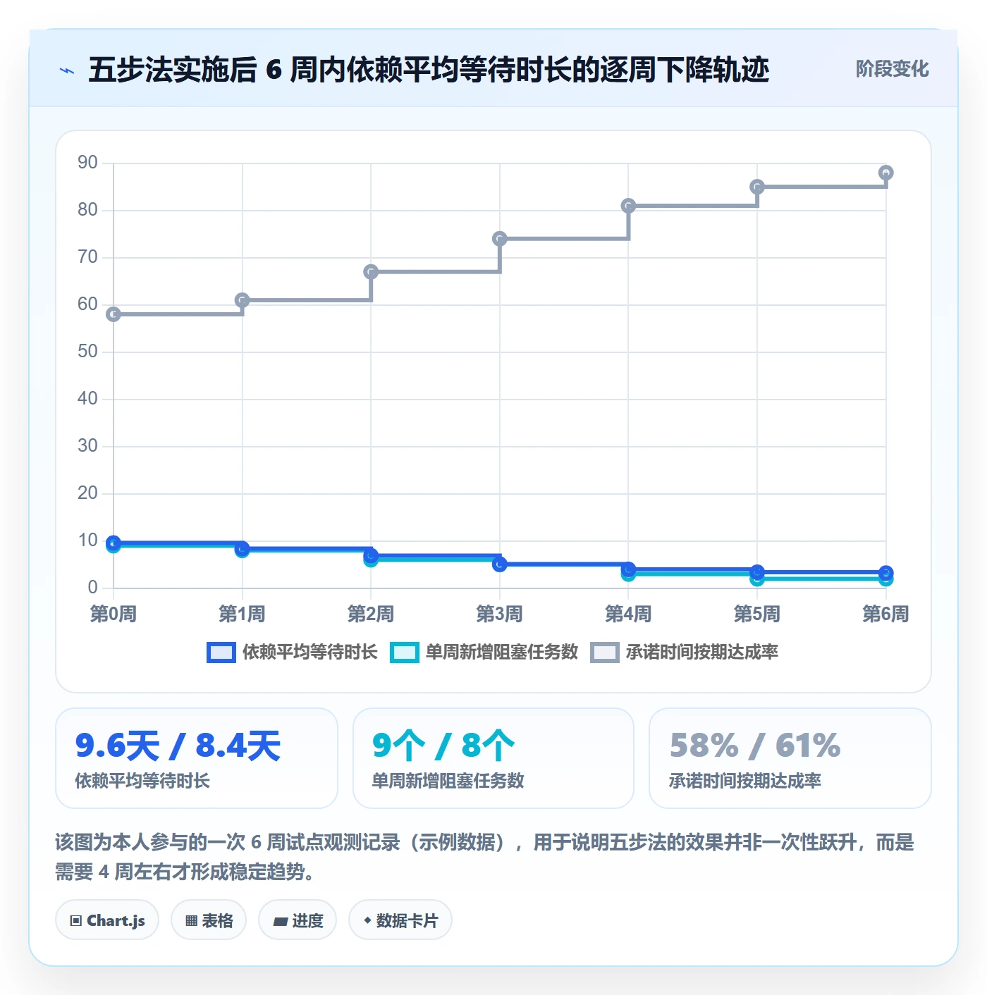 FF实操方法:实施团队提升任务依赖效率的协同管理方法与模板