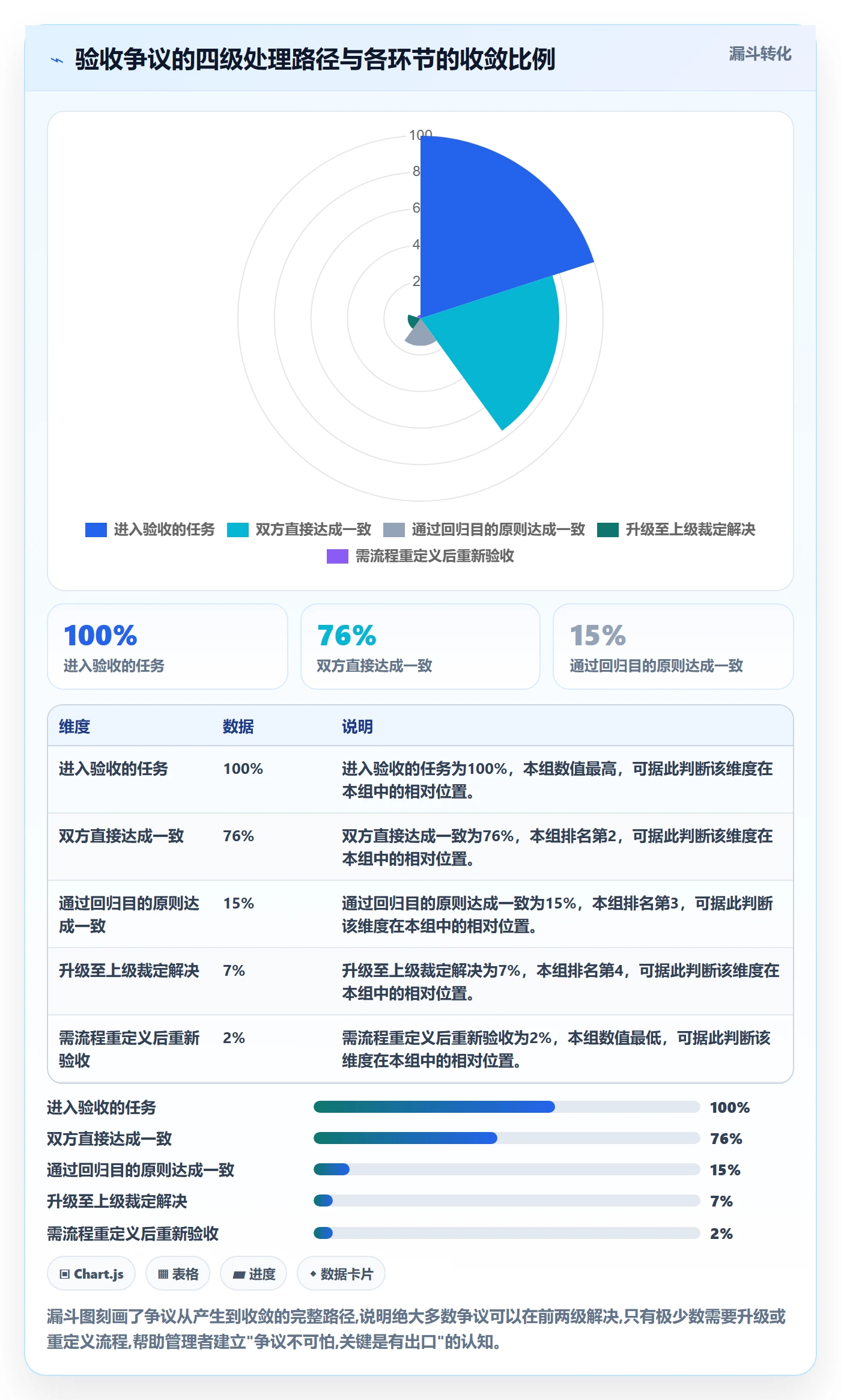 确认完成管理指南:管理层如何做好任务验收,落地方案全流程
