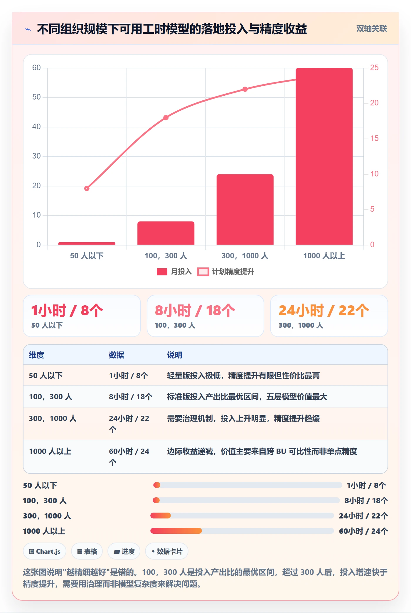 人力资源计划可用工时全流程:研发团队实操方法与一文讲清