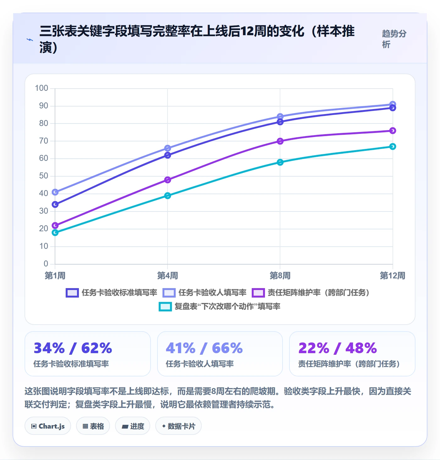 完成实操方法：管理层提升任务执行效率的制度设计方法与模板