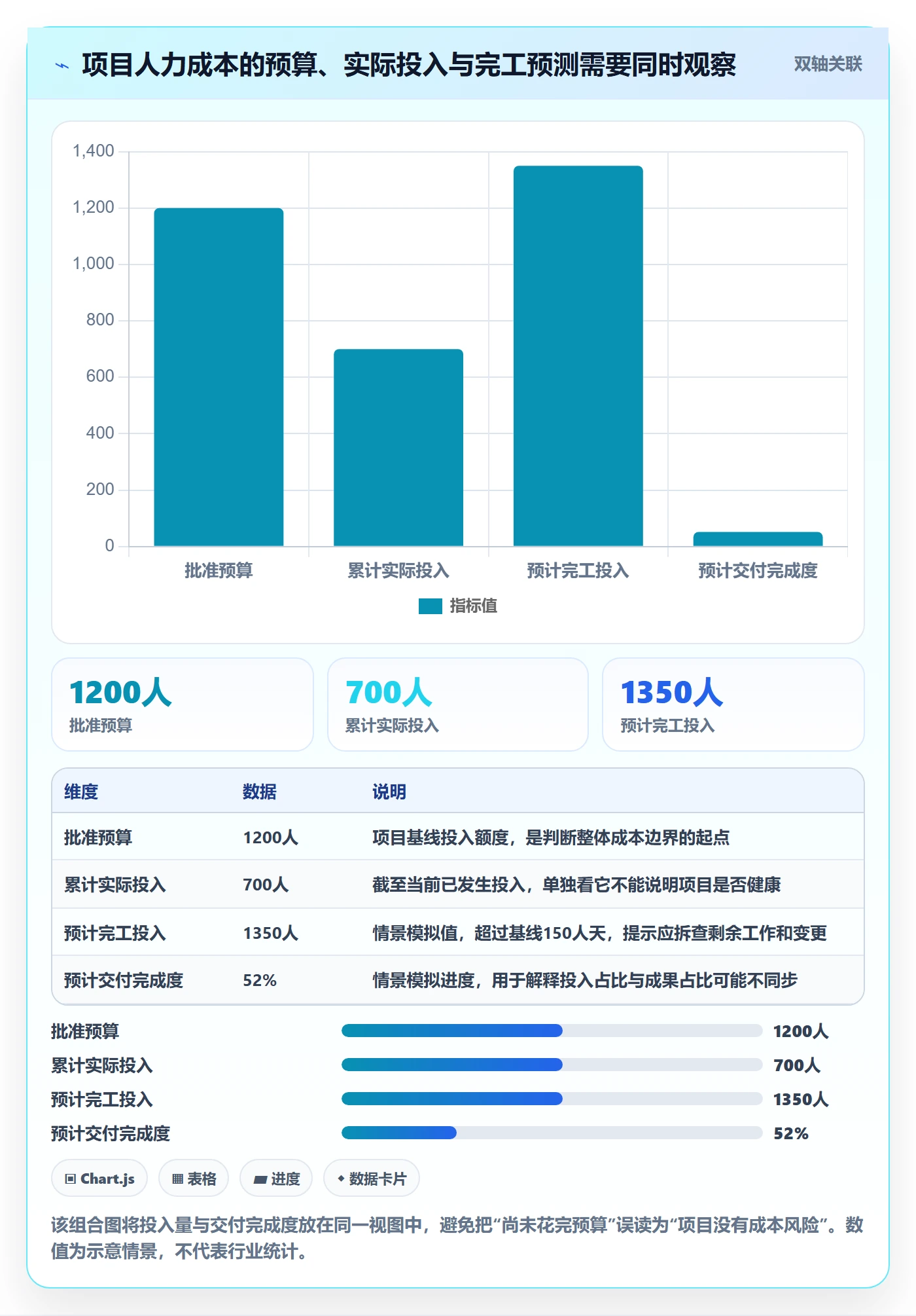 成本管理人力成本教程：PMO最佳实践，避坑指南