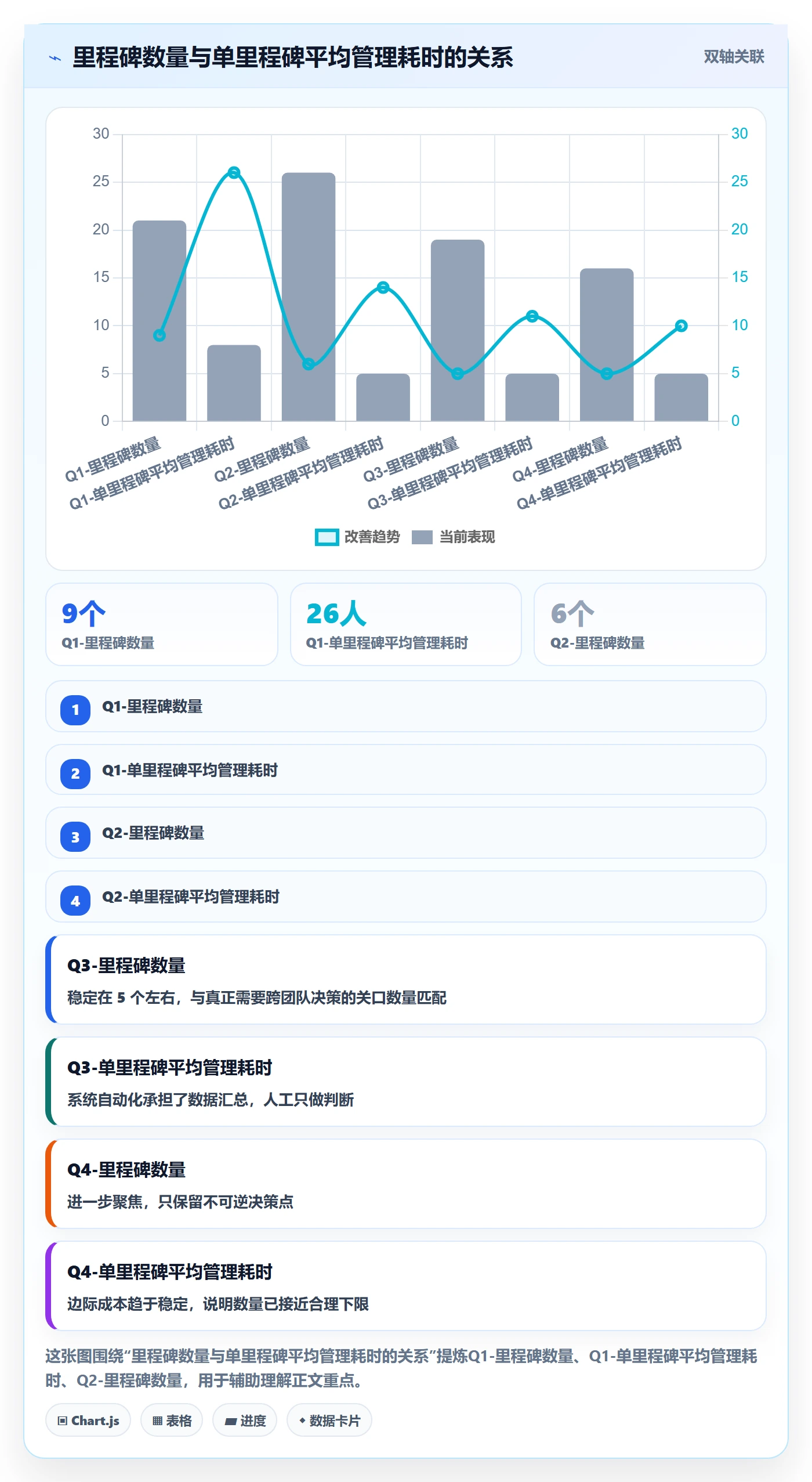 里程碑落地方案：研发团队开展里程碑的风险控制案例解析