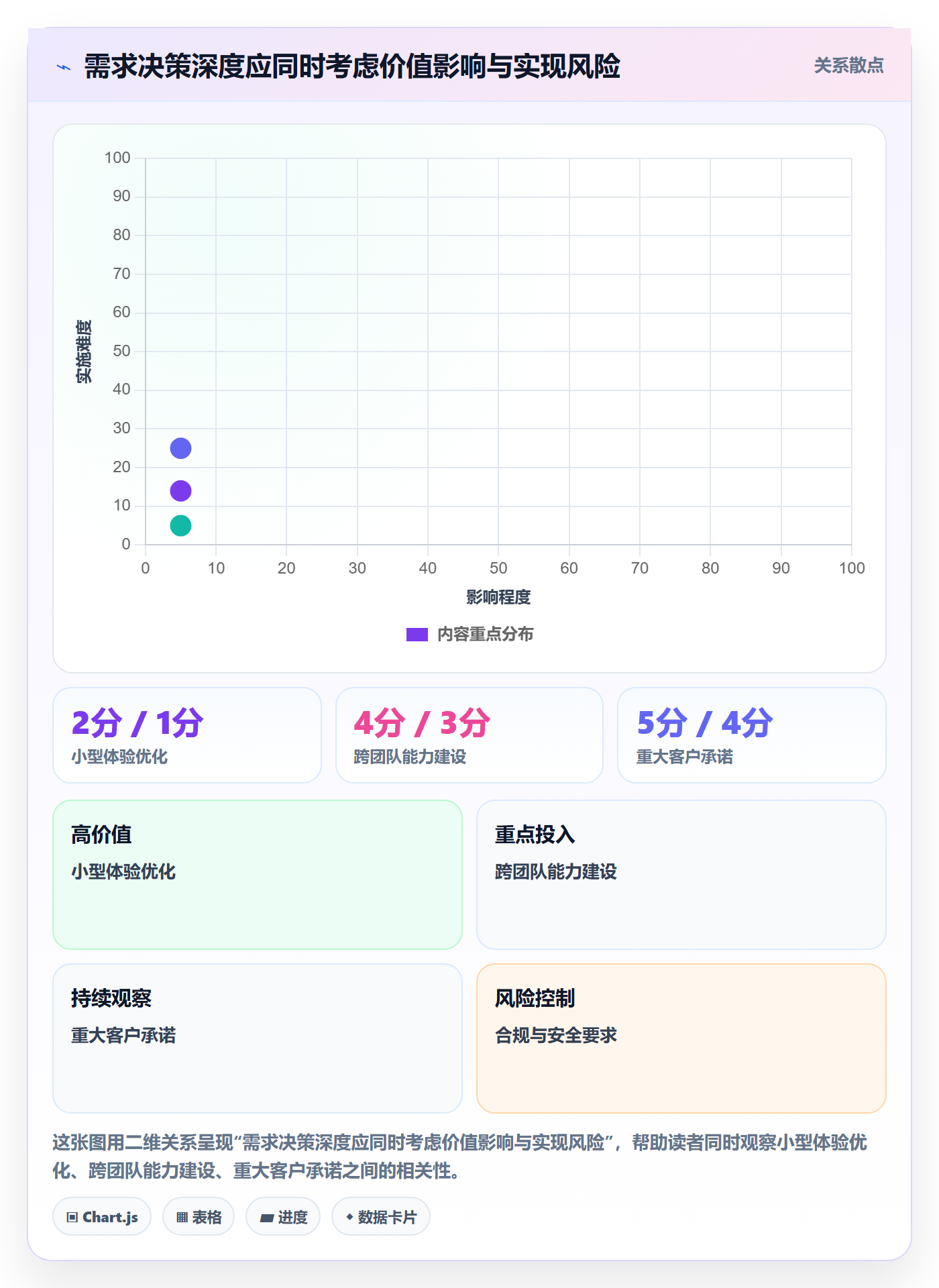 需求状态管理方法大全:管理层需求管理实操方法落地清单
