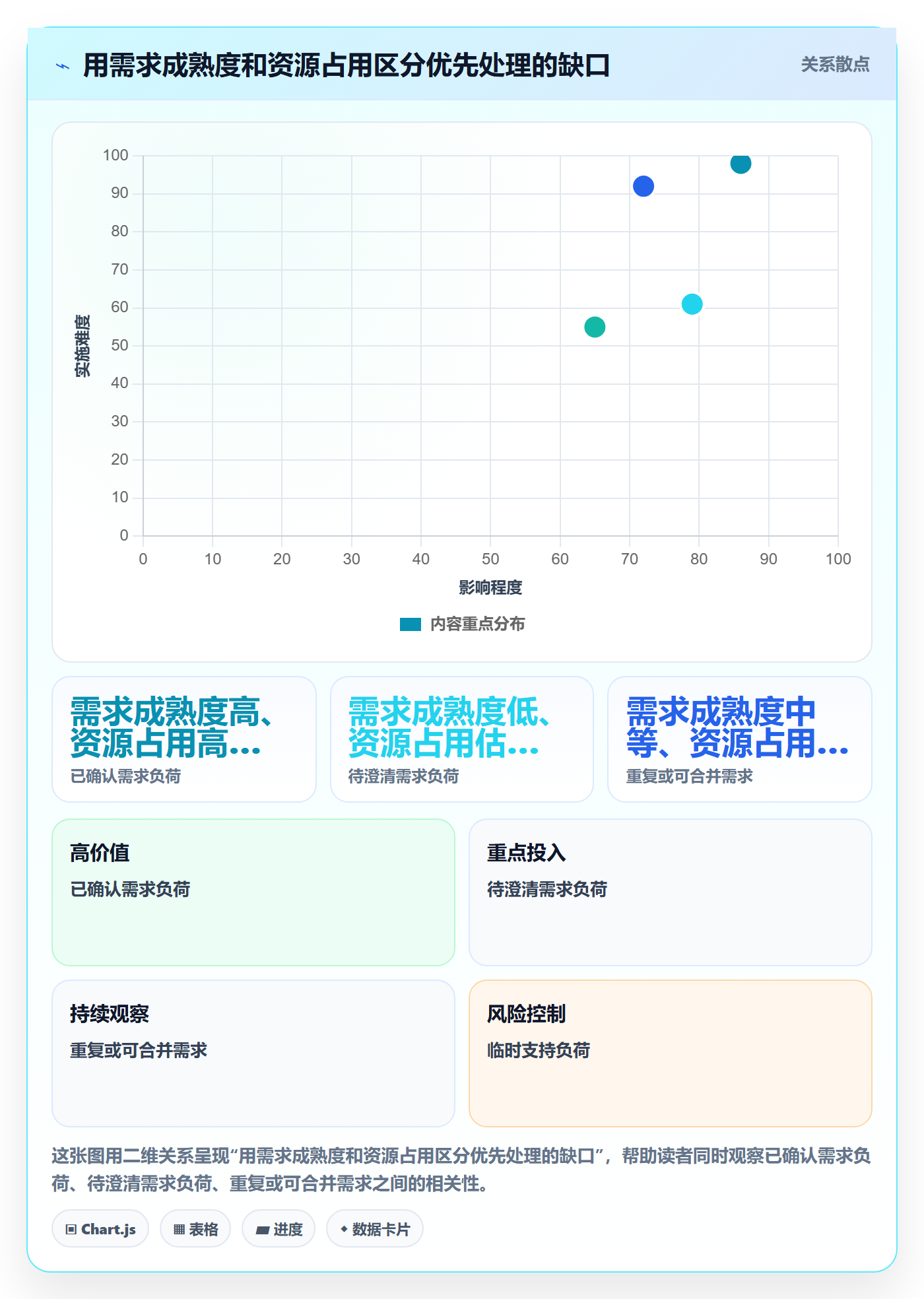 资源最佳实践:跨部门团队资源管理数据分析,常见问题