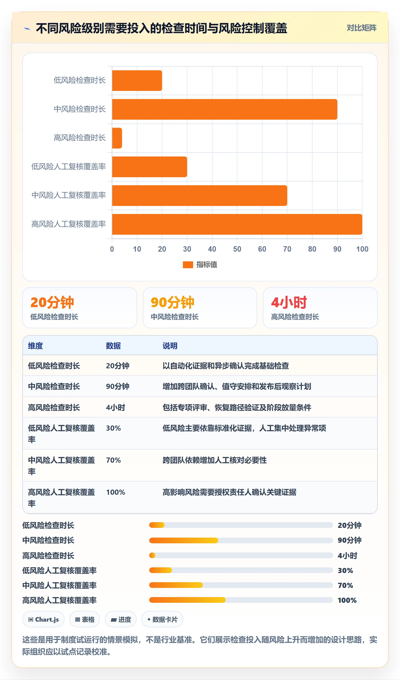 发布检查实操方法:管理层提升发布管理效率的制度设计方法与模板