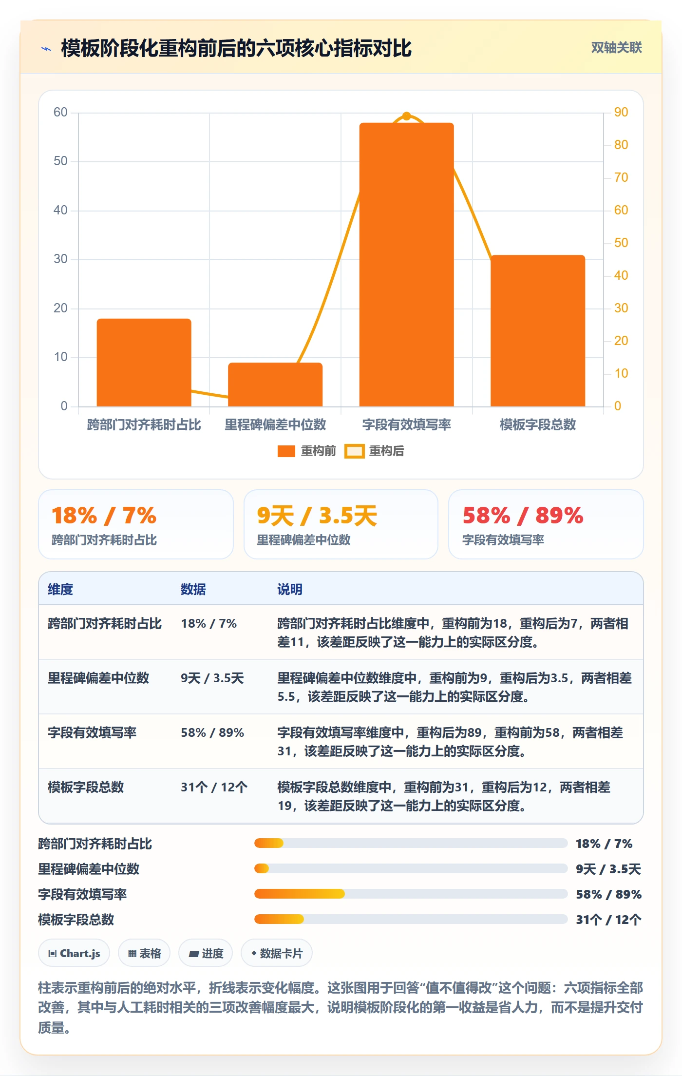 项目模板模板阶段教程:项目经理流程优化,避坑指南