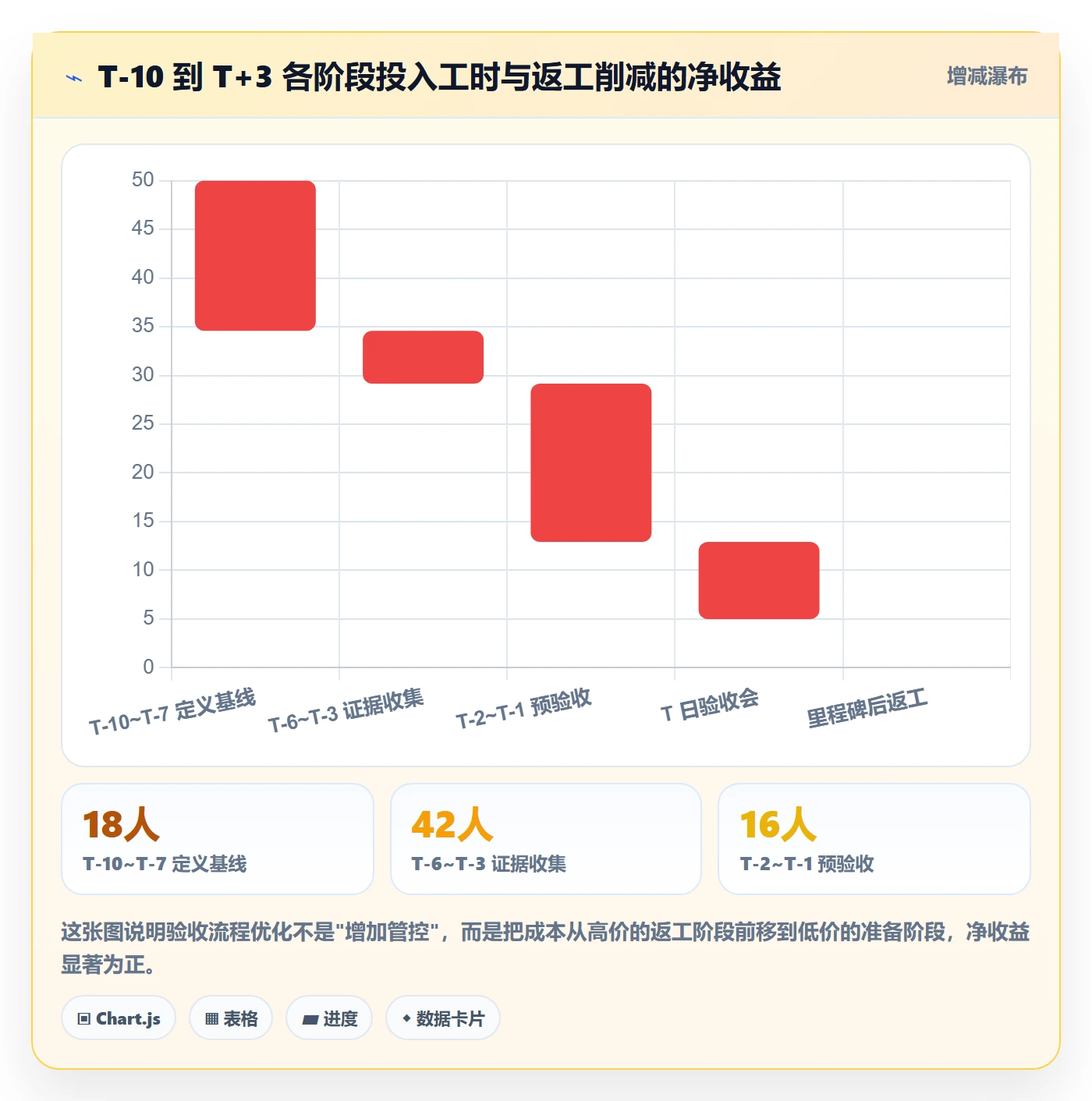 里程碑如何做好节点验收？跨部门团队流程优化与操作步骤
