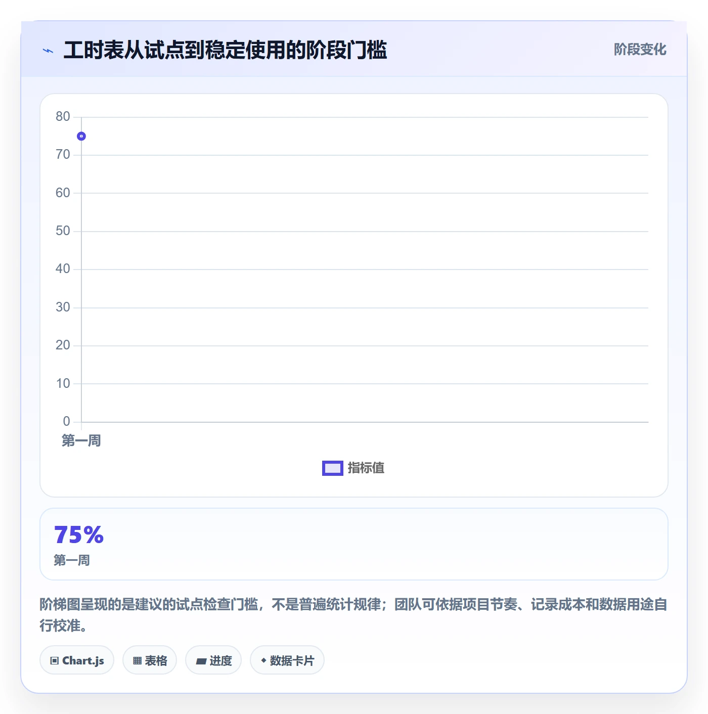 任务工时怎么做?研发团队效率提升:工时表从0到1