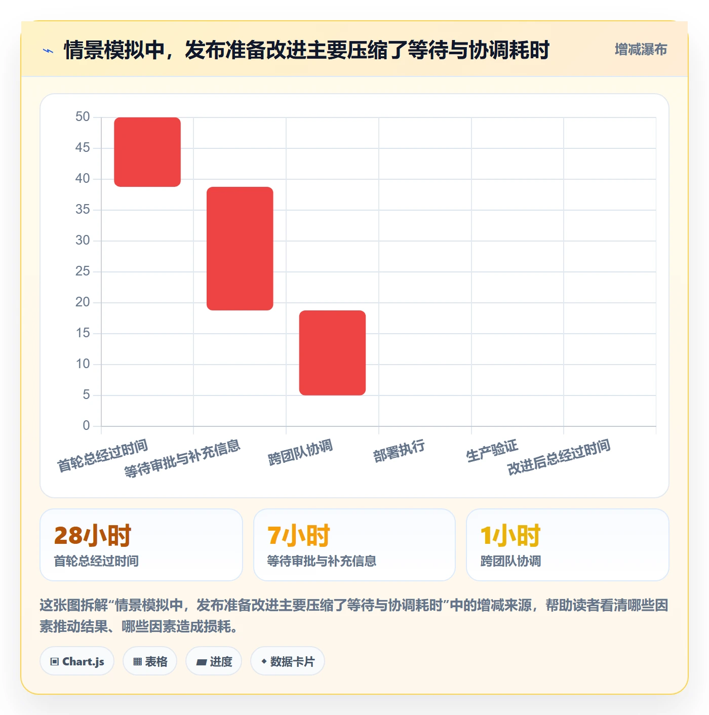 上线管理方法大全:项目负责人发布管理数据分析落地清单