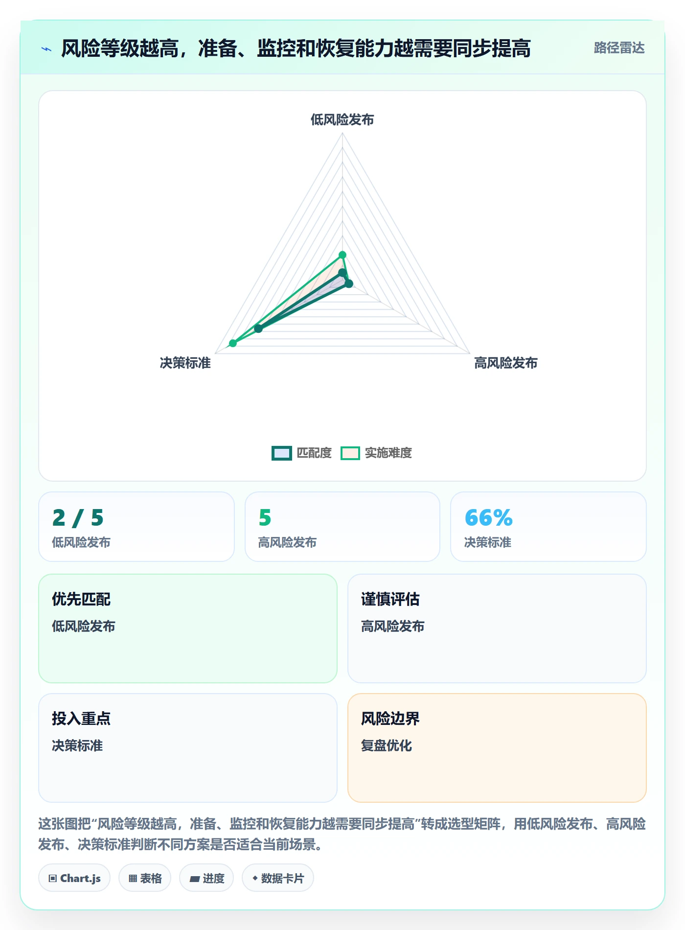 发布管理上线计划全流程:企业管理者入门指南与一文讲清