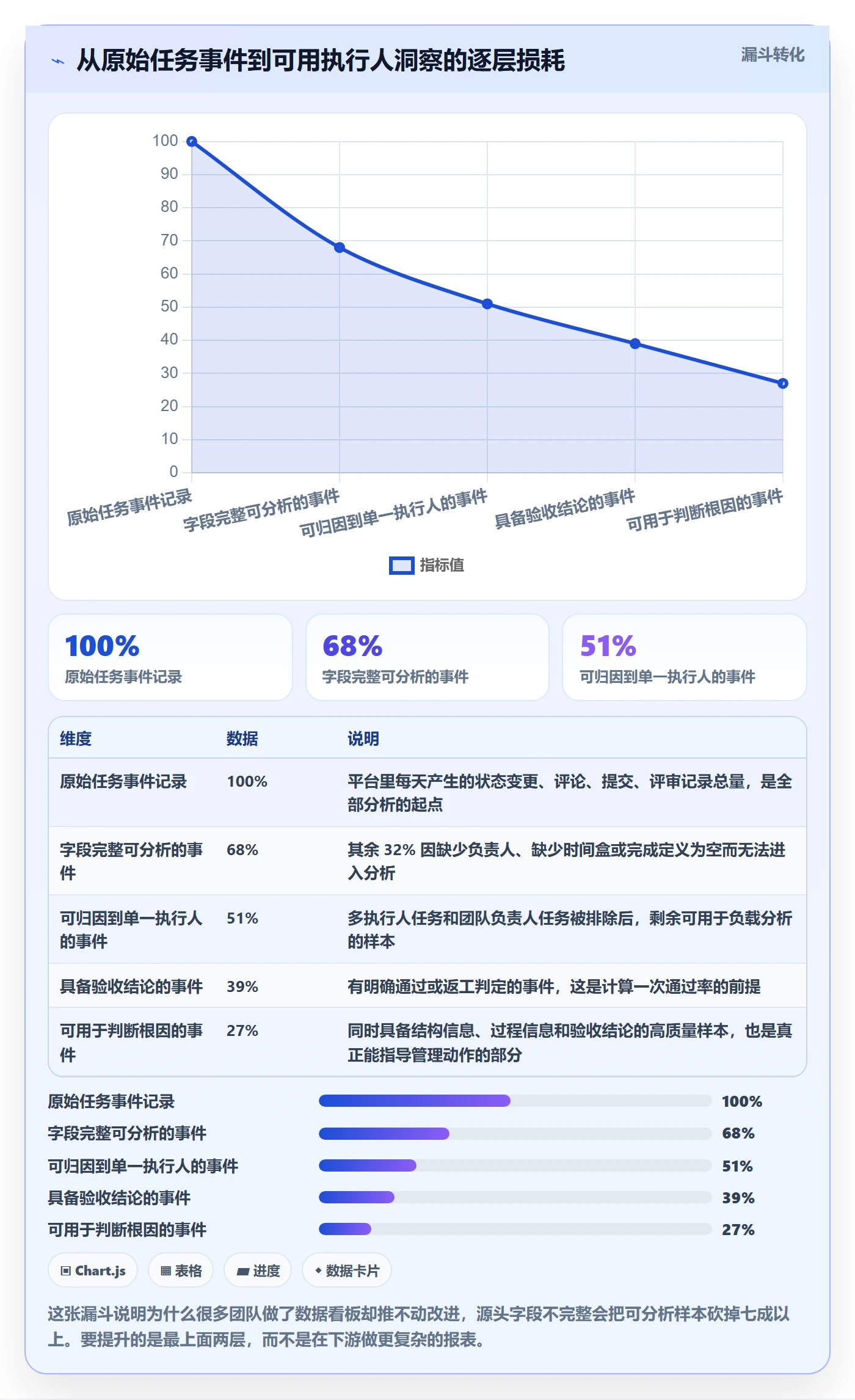 任务管理如何做好执行人?管理层数据分析与操作步骤