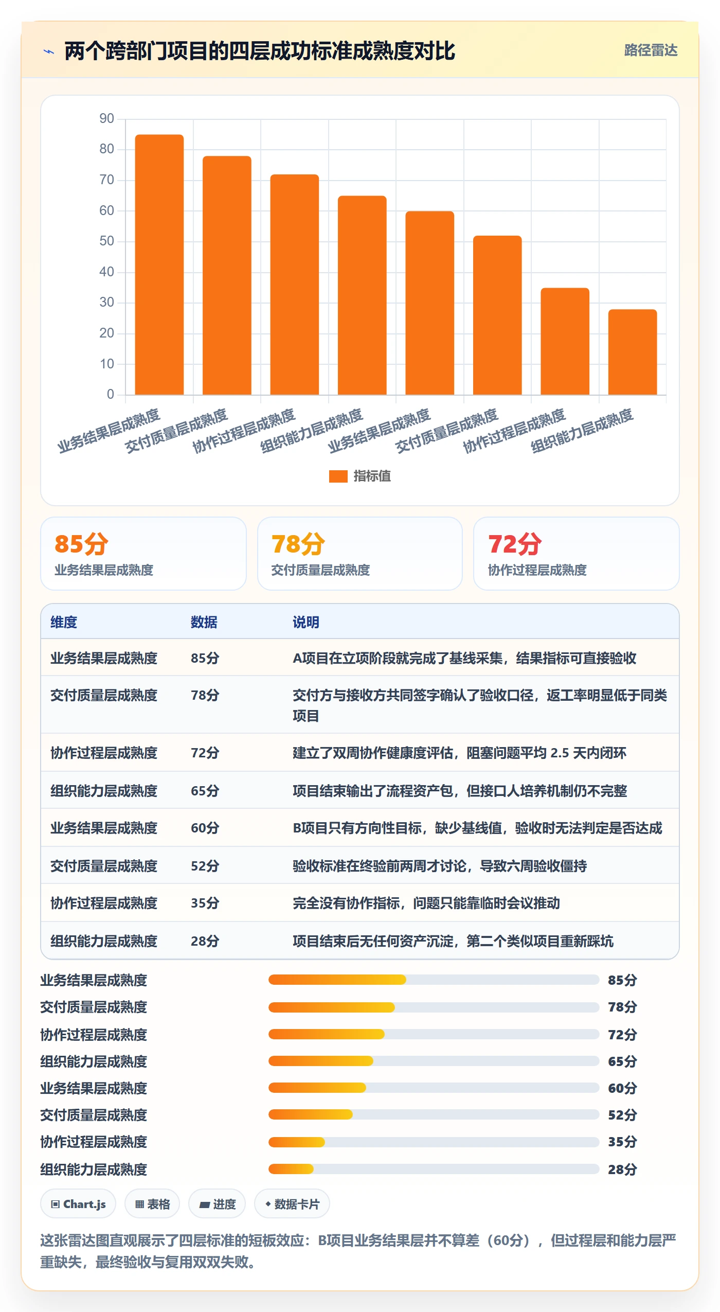 项目目标如何做好成功标准?跨部门团队制度设计与操作步骤