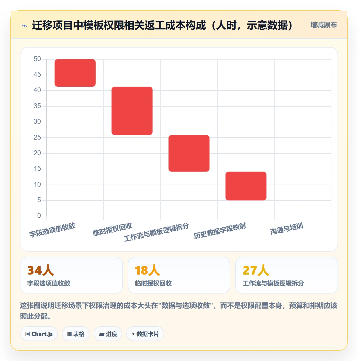 模板权限最佳实践:产品经理项目模板实操方法,常见问题
