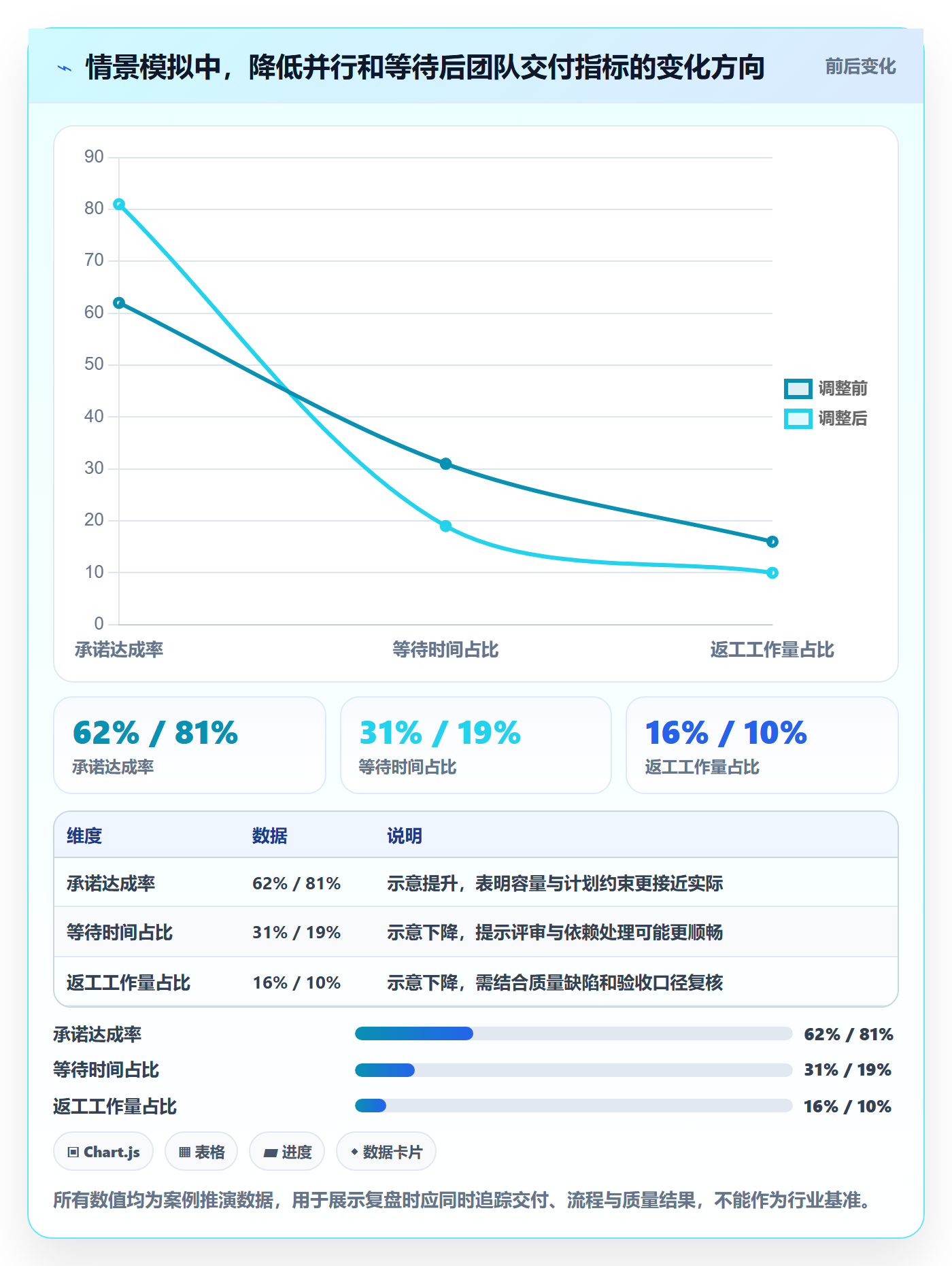 团队流程与规范:管理层资源管理入门指南关键指标