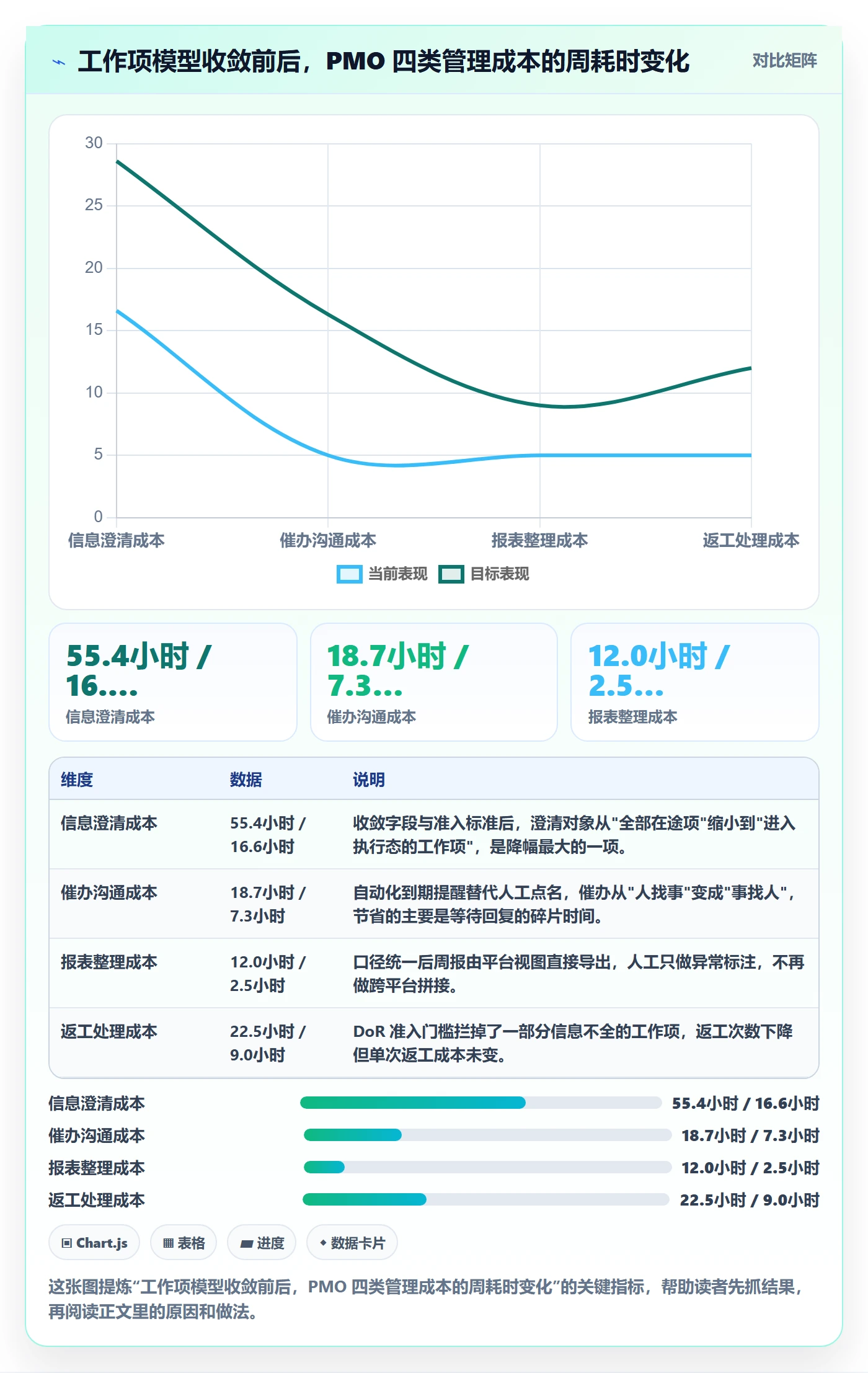 工作项实操方法：PMO提升任务管理效率的流程优化方法与模板