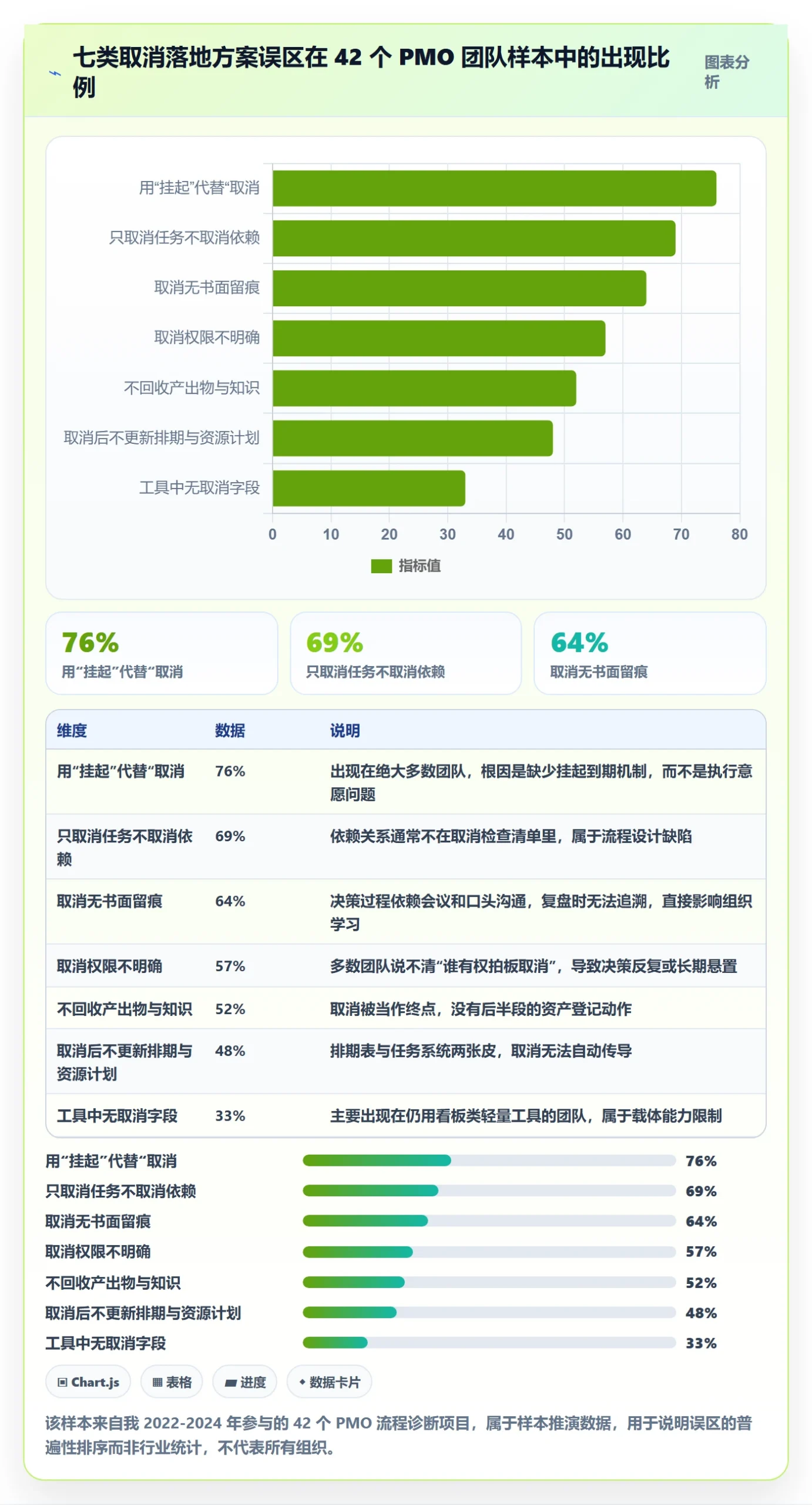 取消落地方案:PMO开展任务执行的最佳实践案例解析