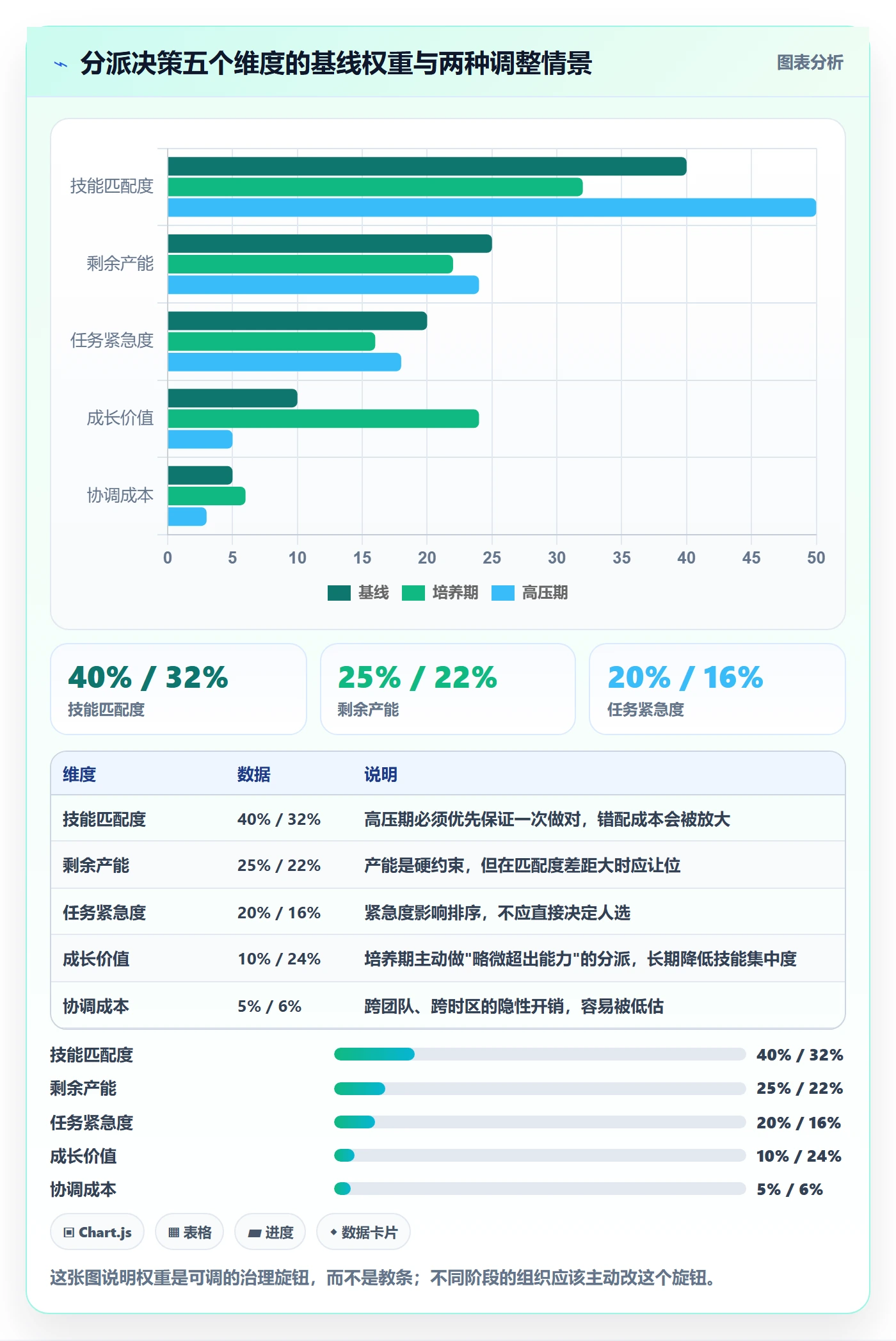 多人任务实操方法：项目经理提升任务分派效率的制度设计方法与模板