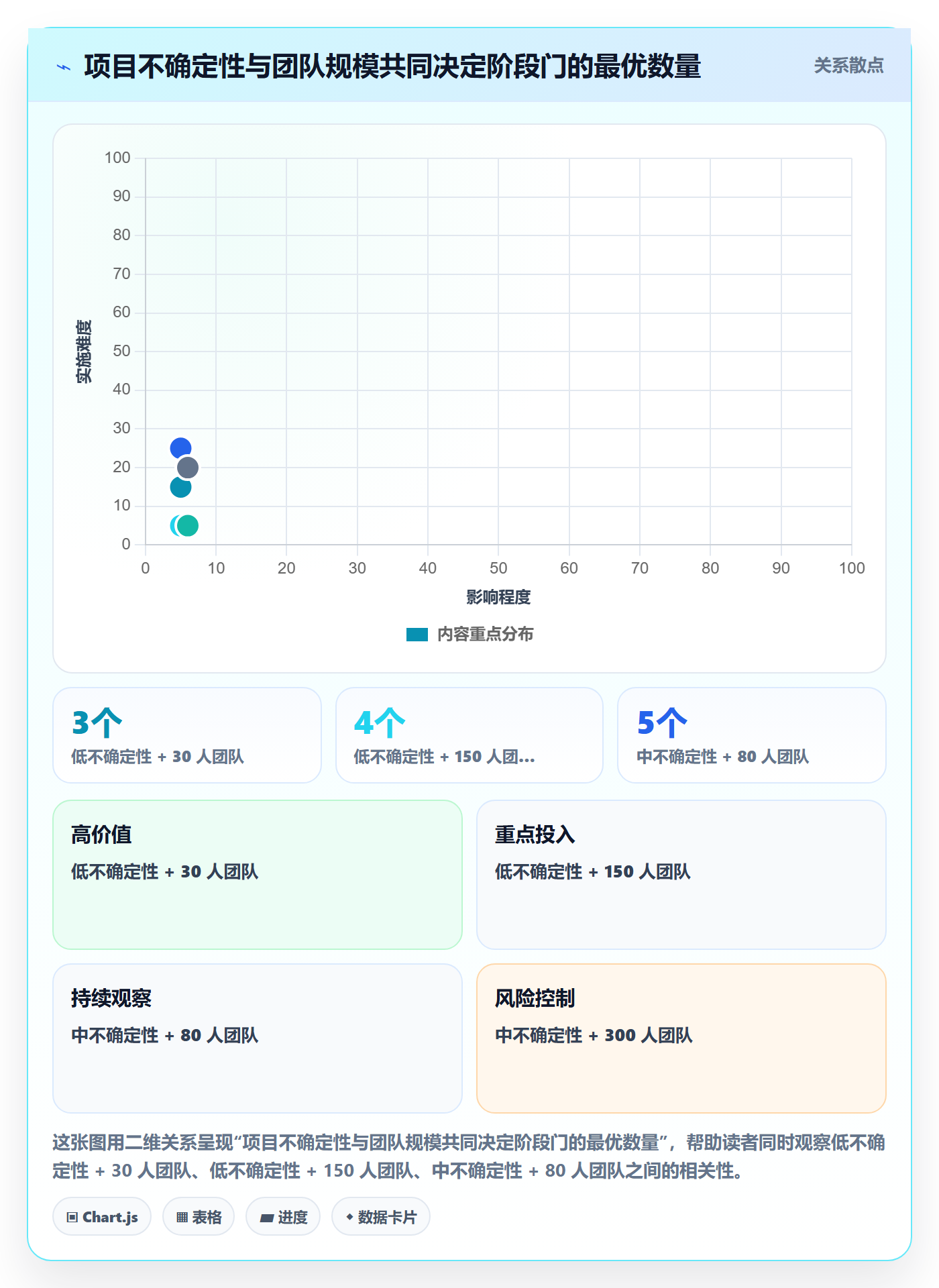 项目阶段最佳实践:企业管理者项目阶段最佳实践,常见问题