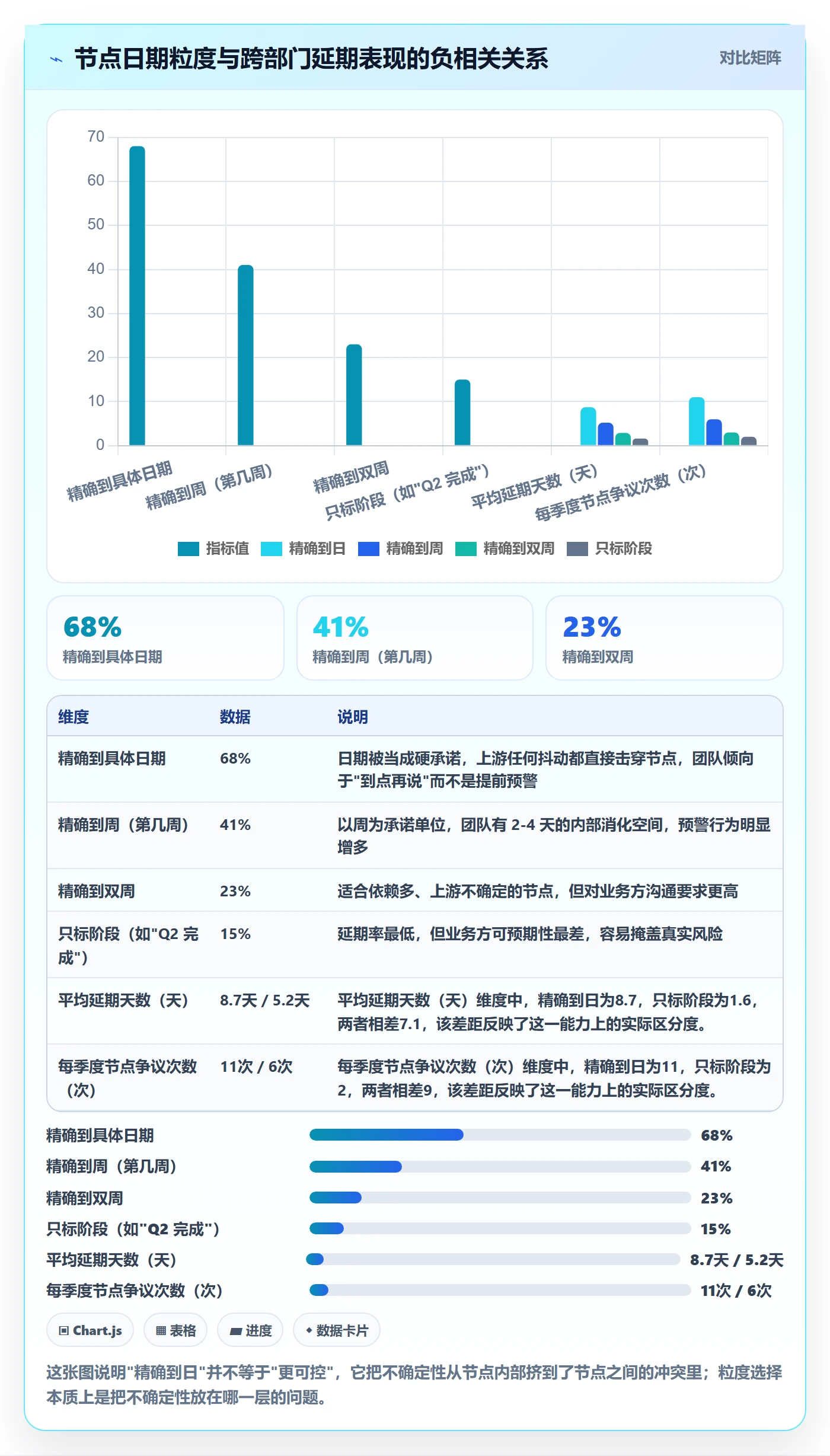节点日期最佳实践：跨部门团队里程碑实操方法，常见问题