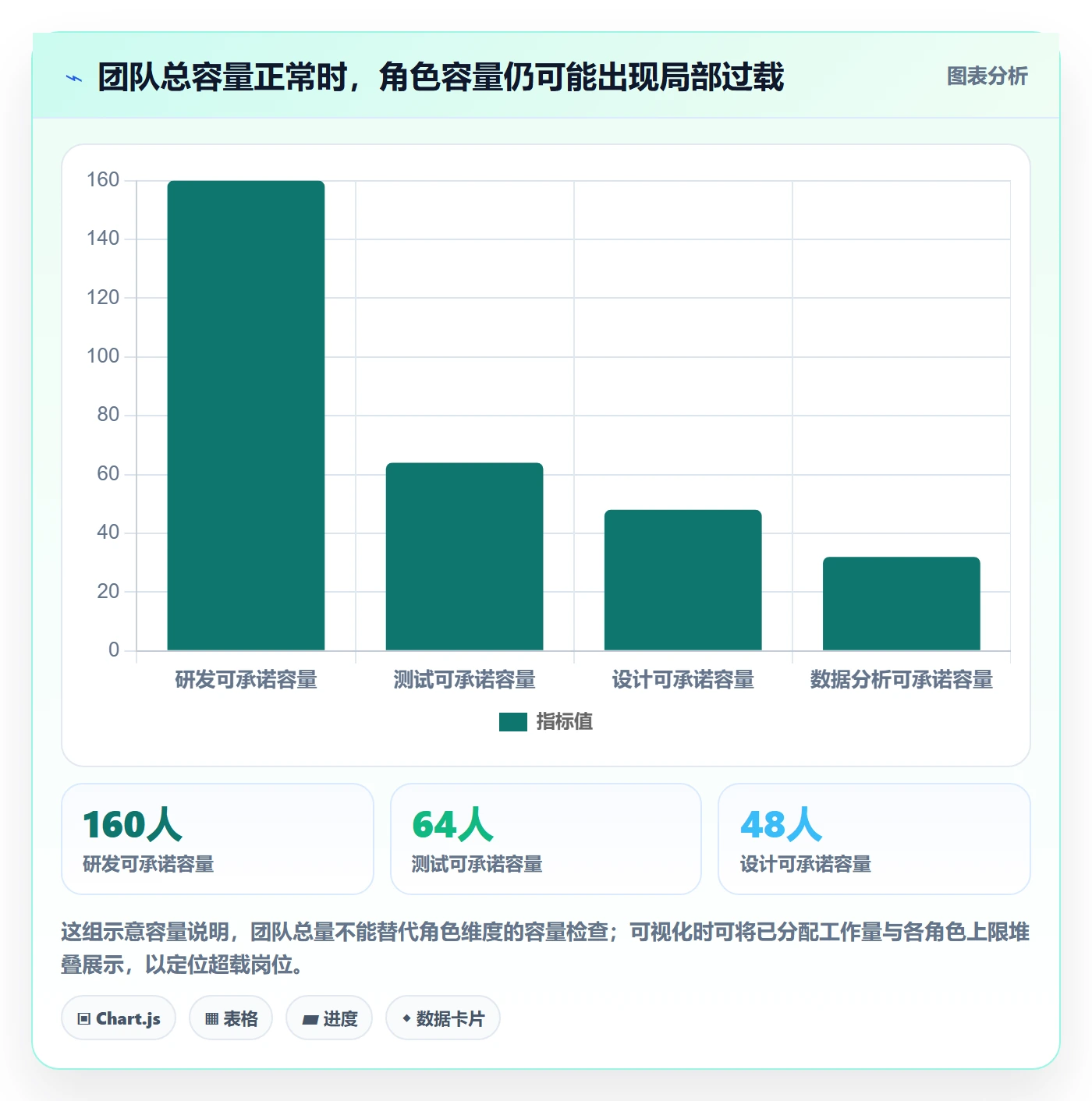 Capacity怎么做?产品经理最佳实践:资源负载从0到1
