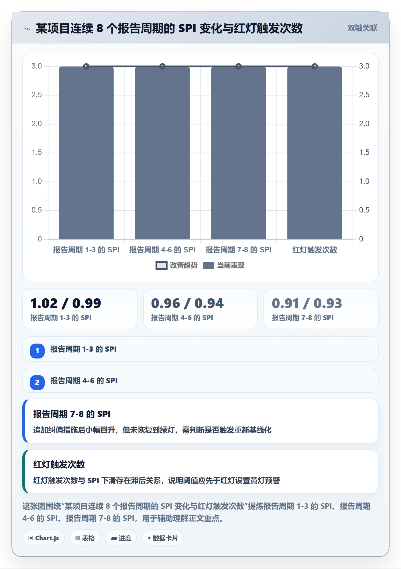 计划基线实操方法:企业管理者提升项目规划效率的数据分析方法与模板