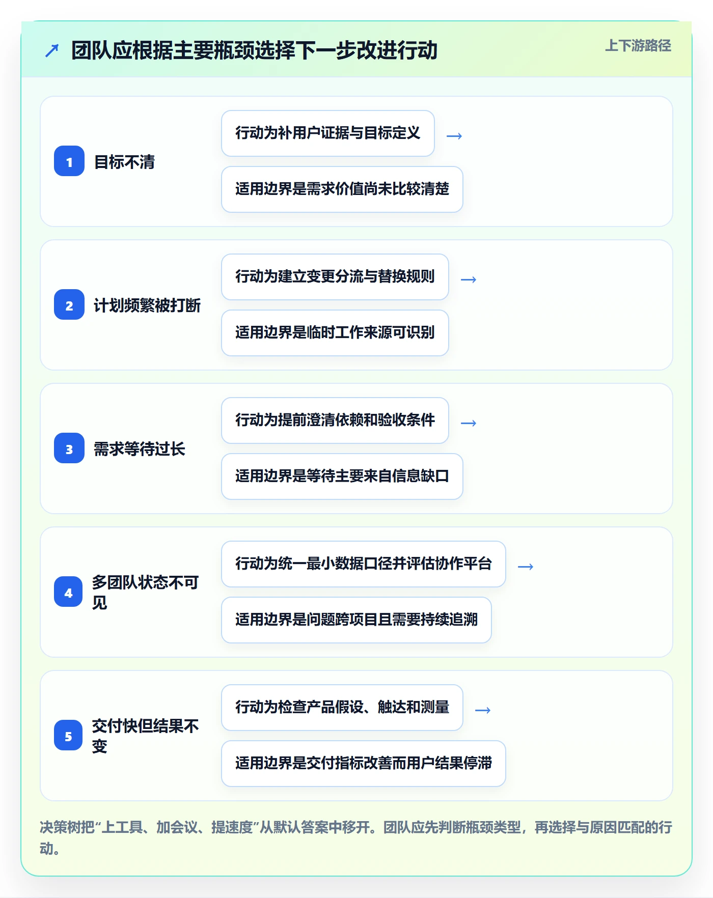 敏捷项目Scrum全流程:产品经理流程优化与一文讲清