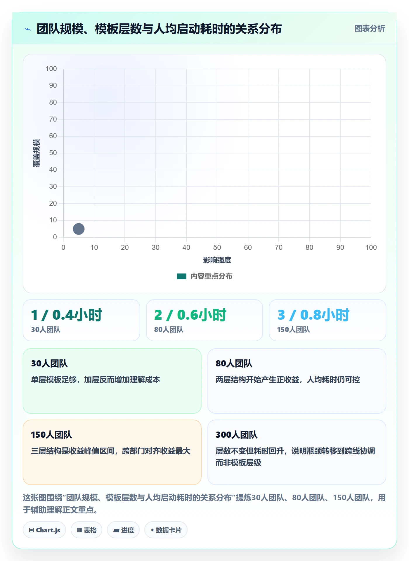 项目模板复制项目全流程:跨部门团队落地方案与一文讲清