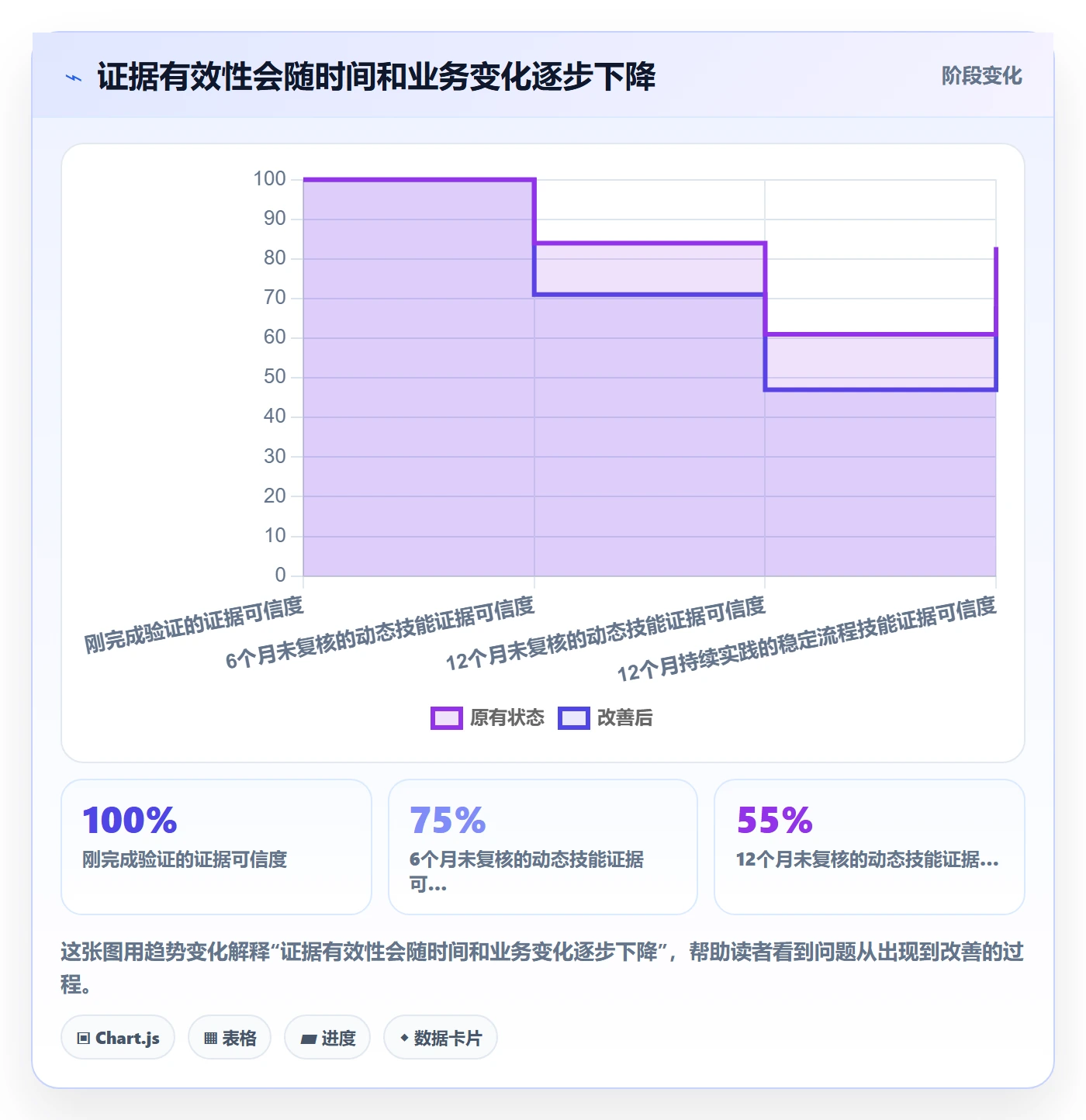 技能管理方法大全:企业管理者资源管理协同管理落地清单