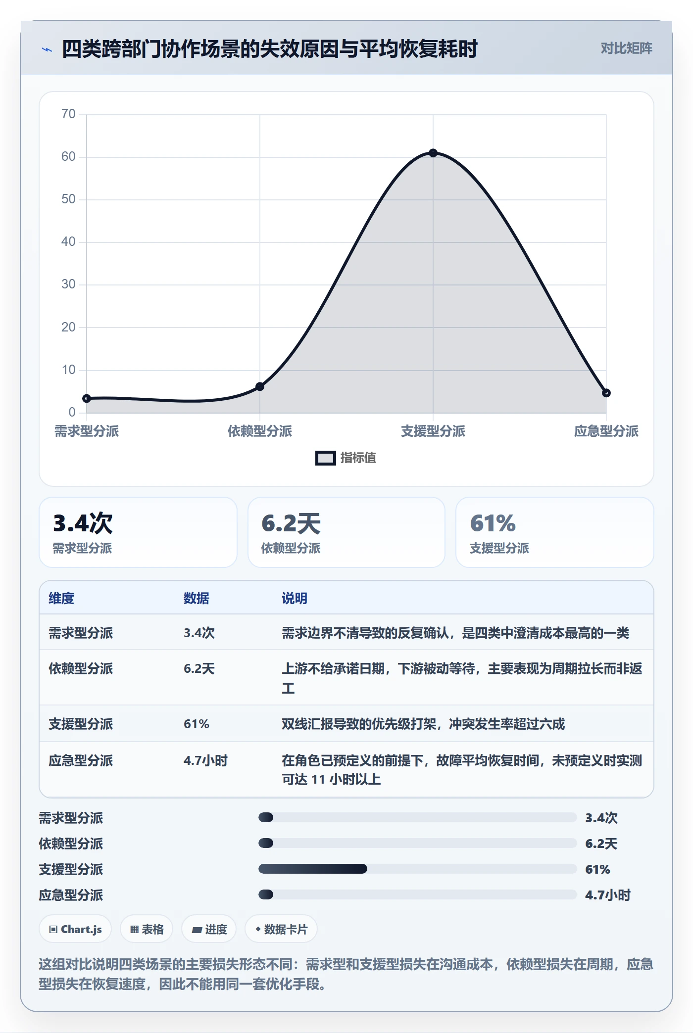 派发管理指南：跨部门团队如何做好任务分派，实操方法全流程