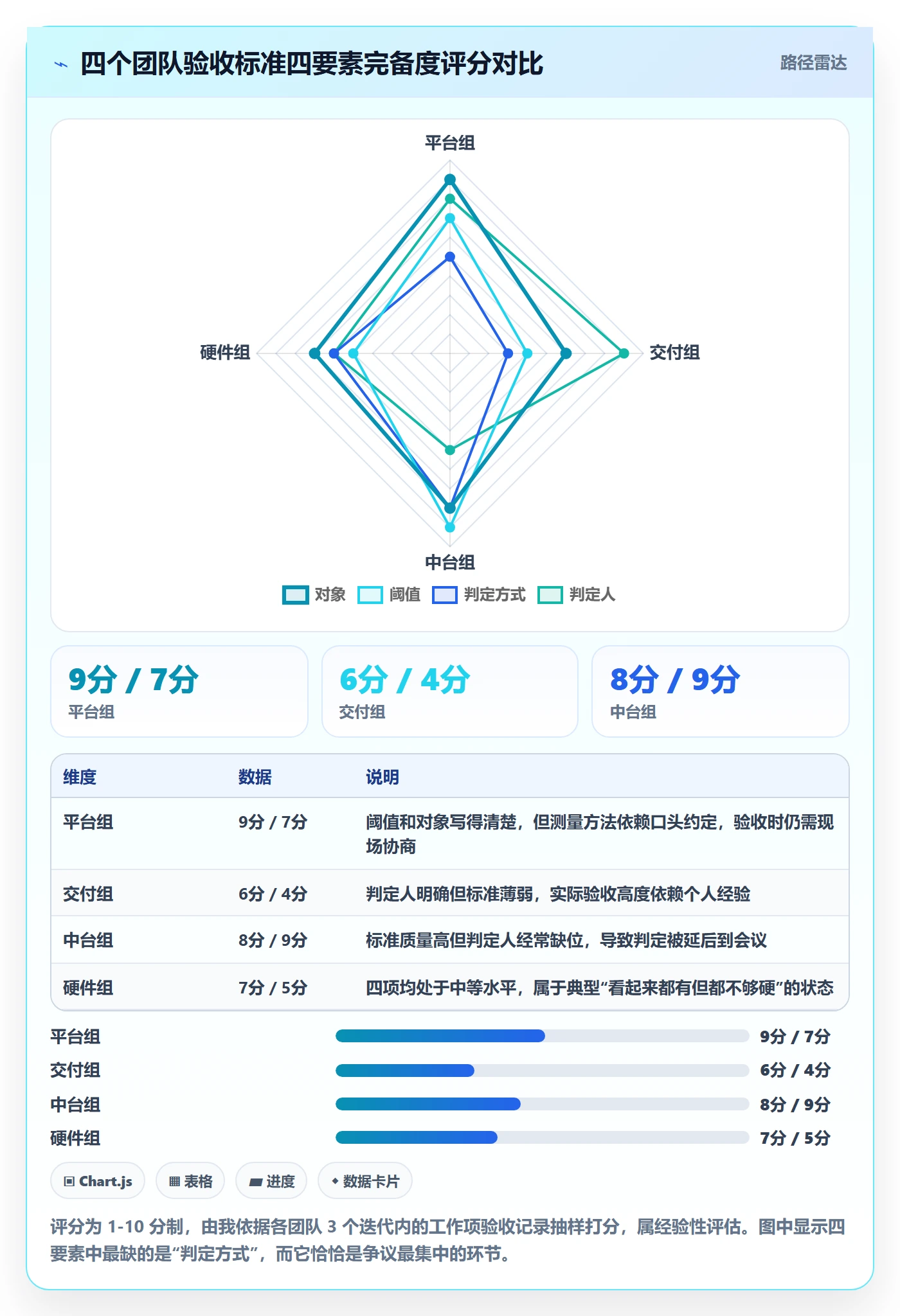 任务验收验收标准全流程：PMO入门指南与一文讲清