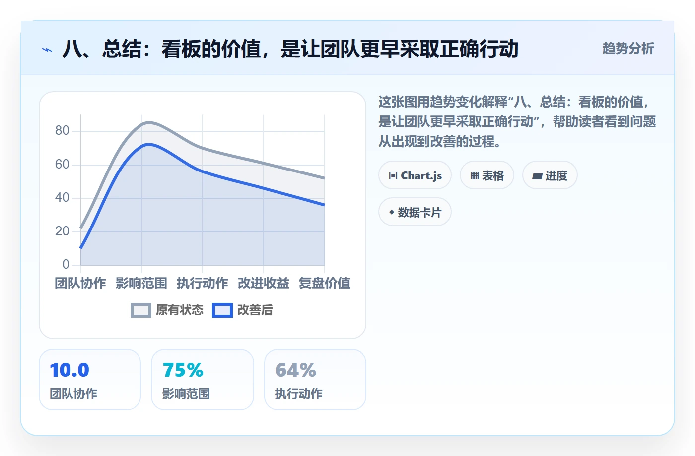 八、总结:看板的价值,是让团队更早采取正确行动