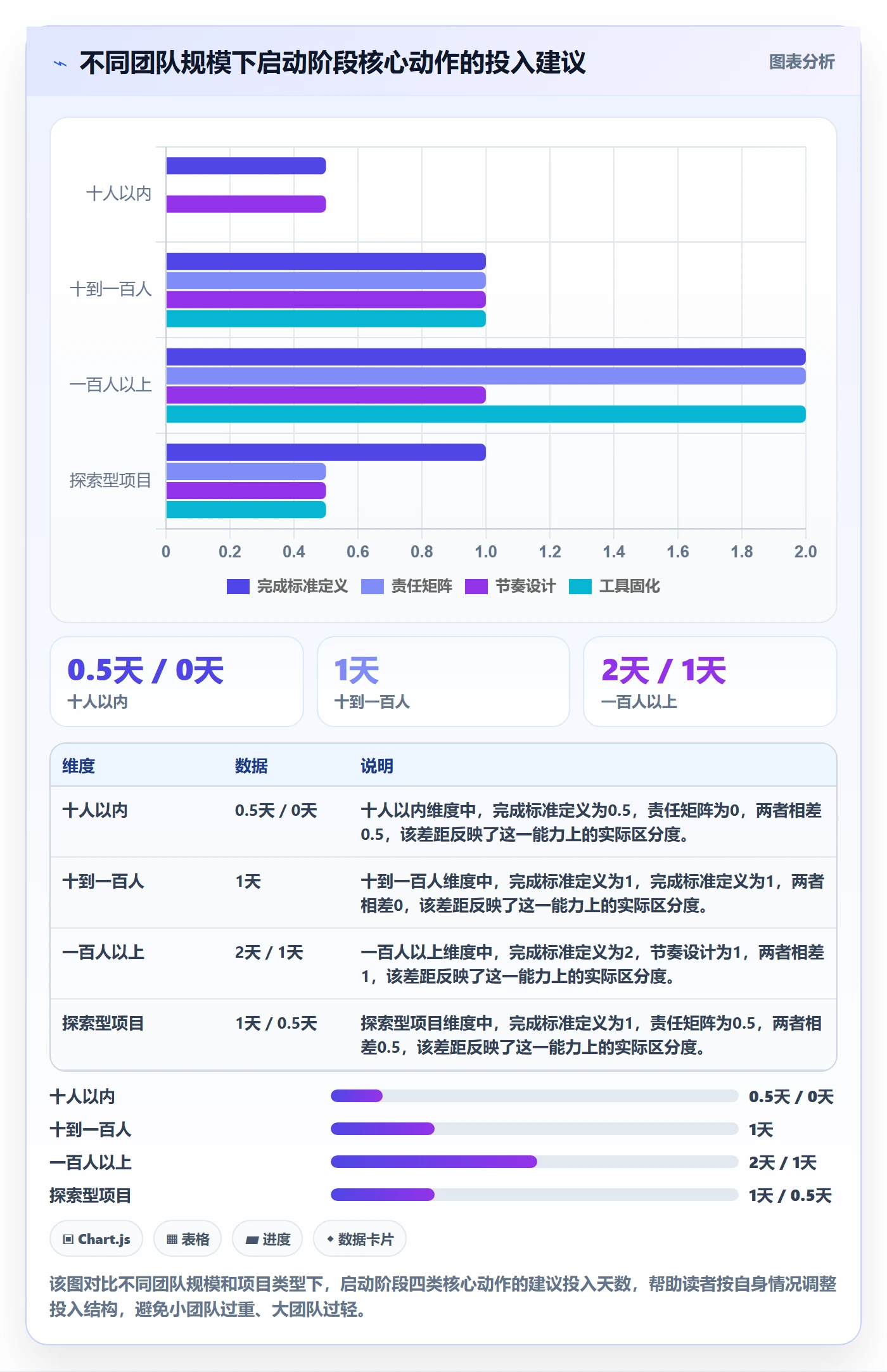 开始怎么做？项目负责人最佳实践：任务执行从0到1