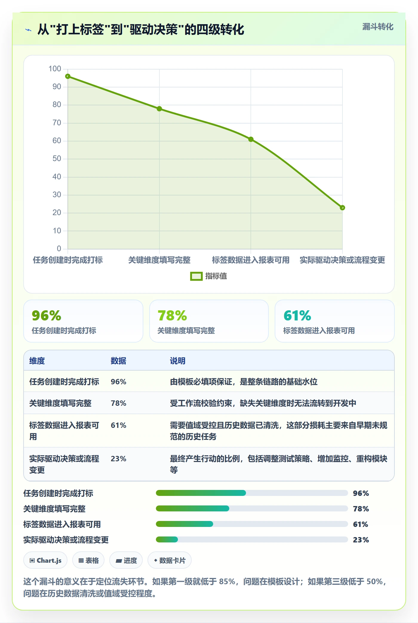 标签落地方案:项目成员开展任务属性的入门指南案例解析