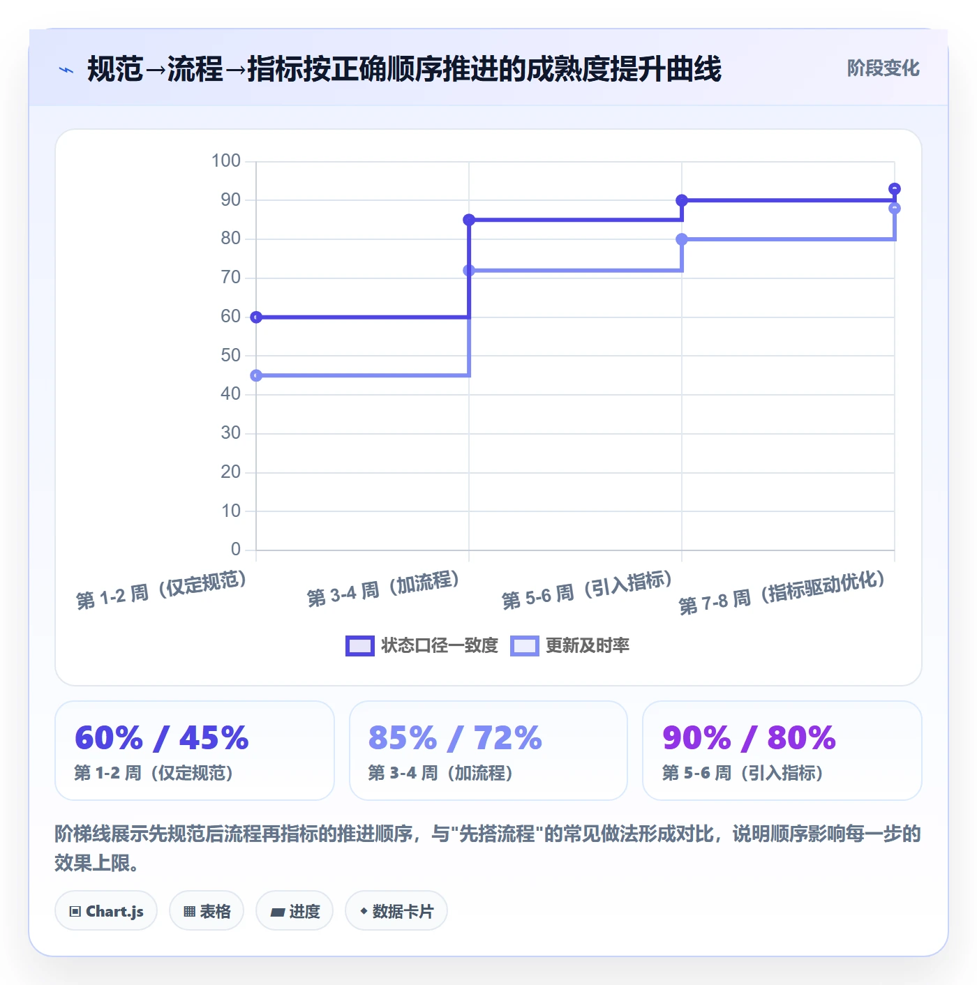 进度更新流程与规范:产品经理进度管理入门指南关键指标