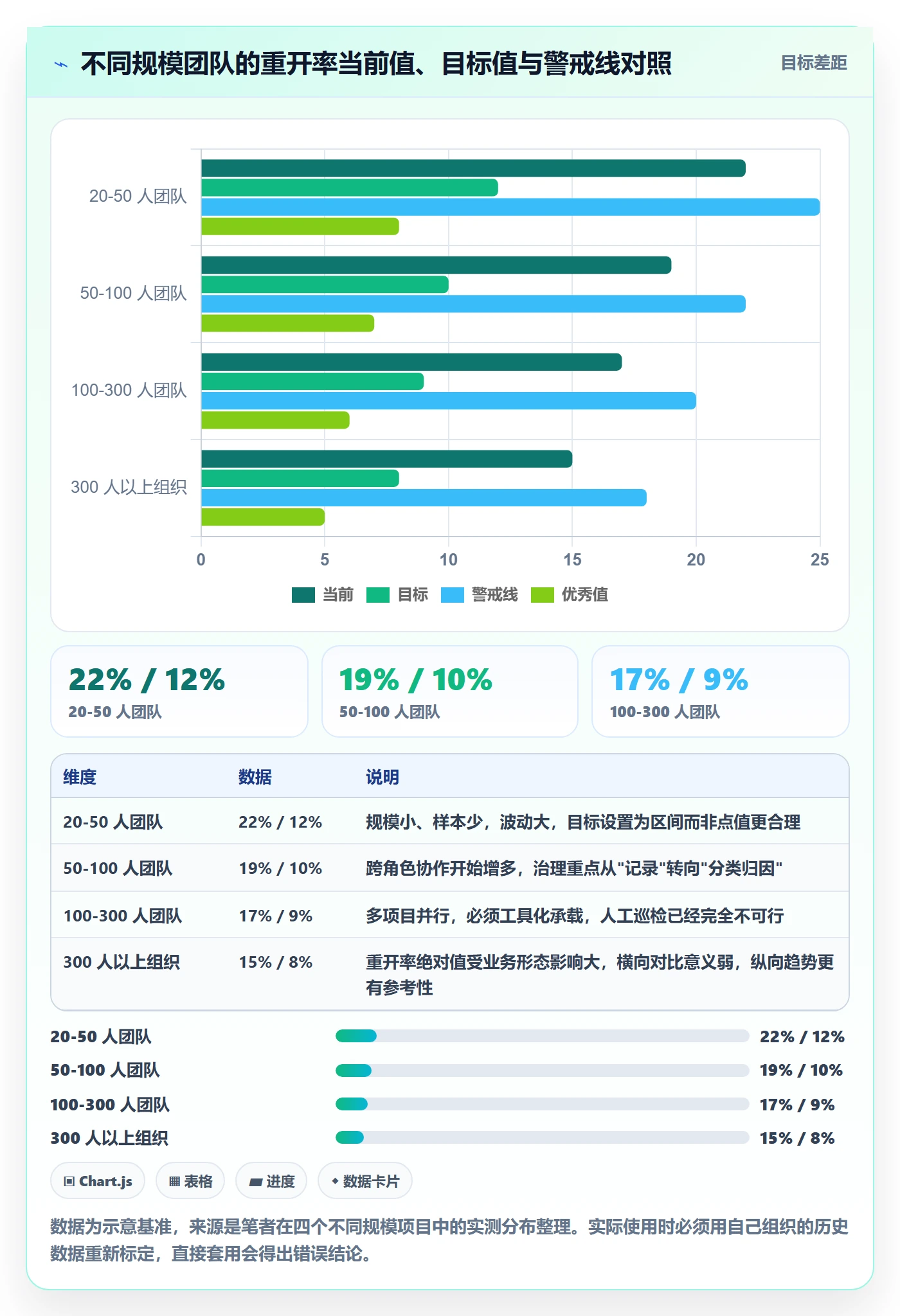 任务执行如何做好重开？PMO入门指南与操作步骤