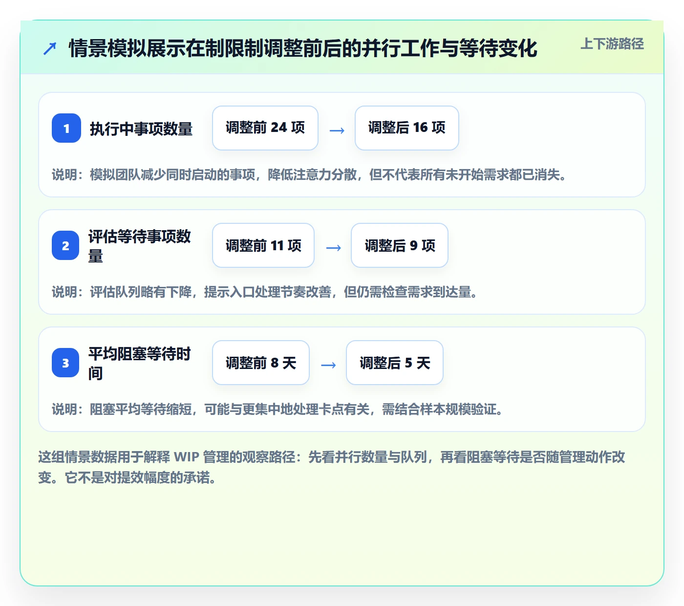 Kanban最佳实践:PMO看板效率提升,常见问题